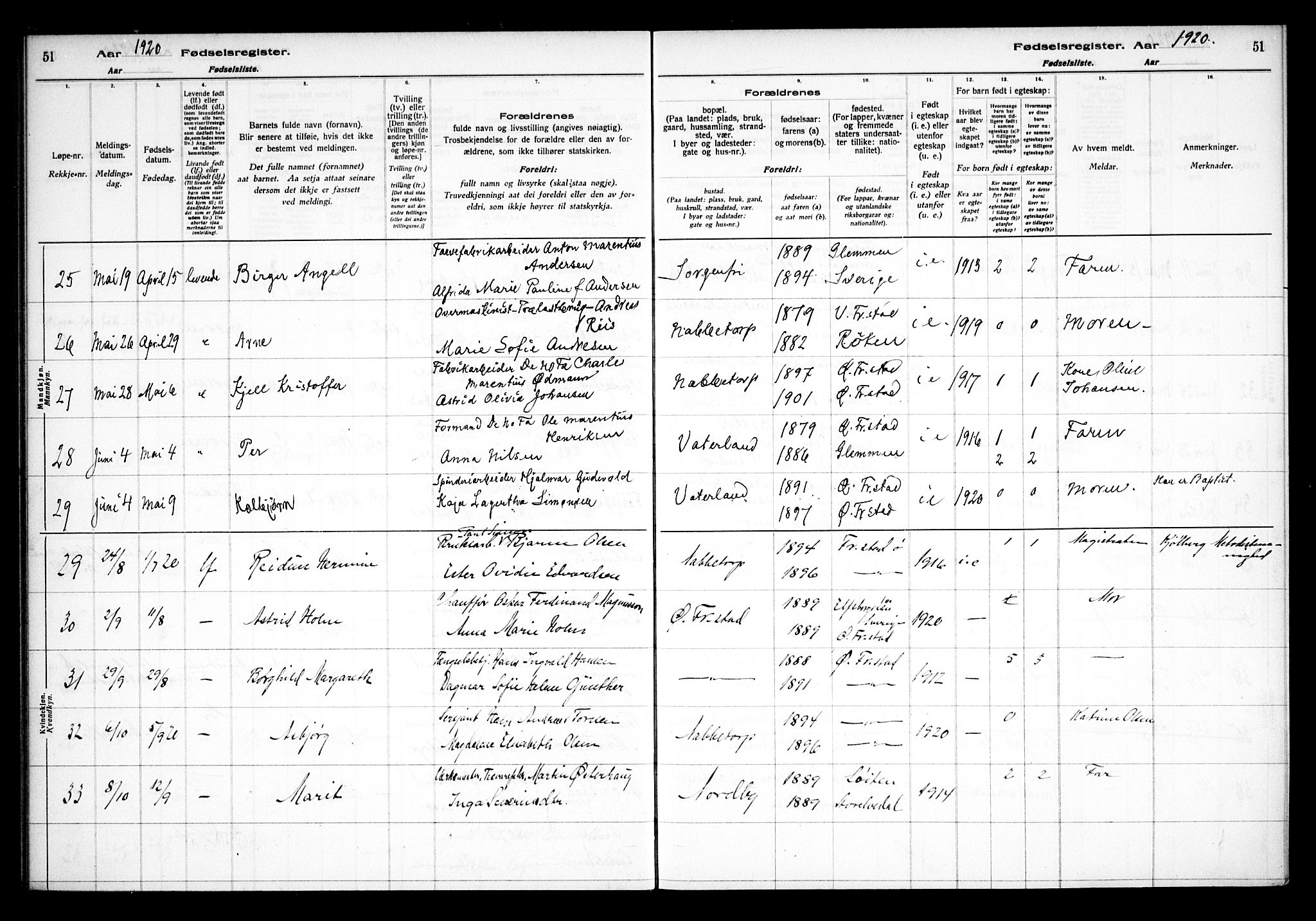 Østre Fredrikstad prestekontor Kirkebøker, AV/SAO-A-10907/J/Ja/L0001: Birth register no. 1, 1916-1936, p. 51