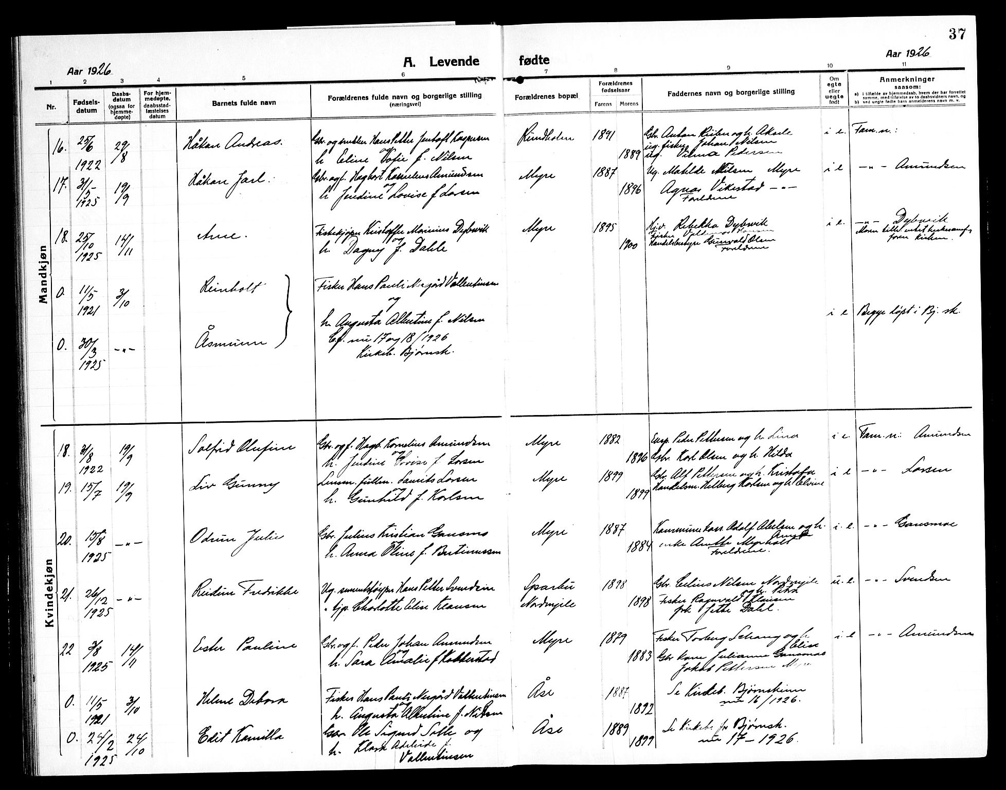 Ministerialprotokoller, klokkerbøker og fødselsregistre - Nordland, AV/SAT-A-1459/897/L1415: Parish register (copy) no. 897C05, 1916-1945, p. 37