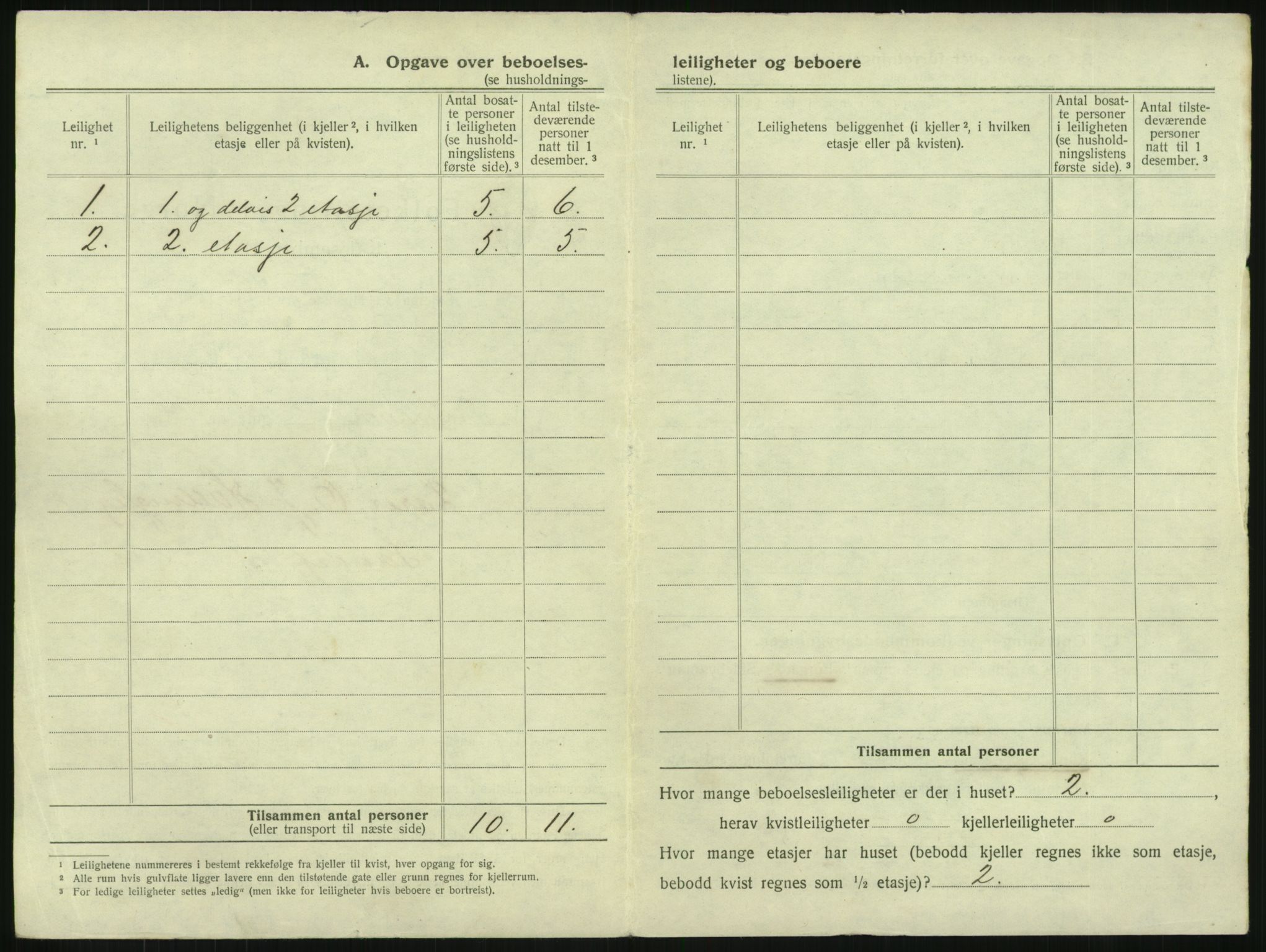 SAKO, 1920 census for Sandefjord, 1920, p. 905