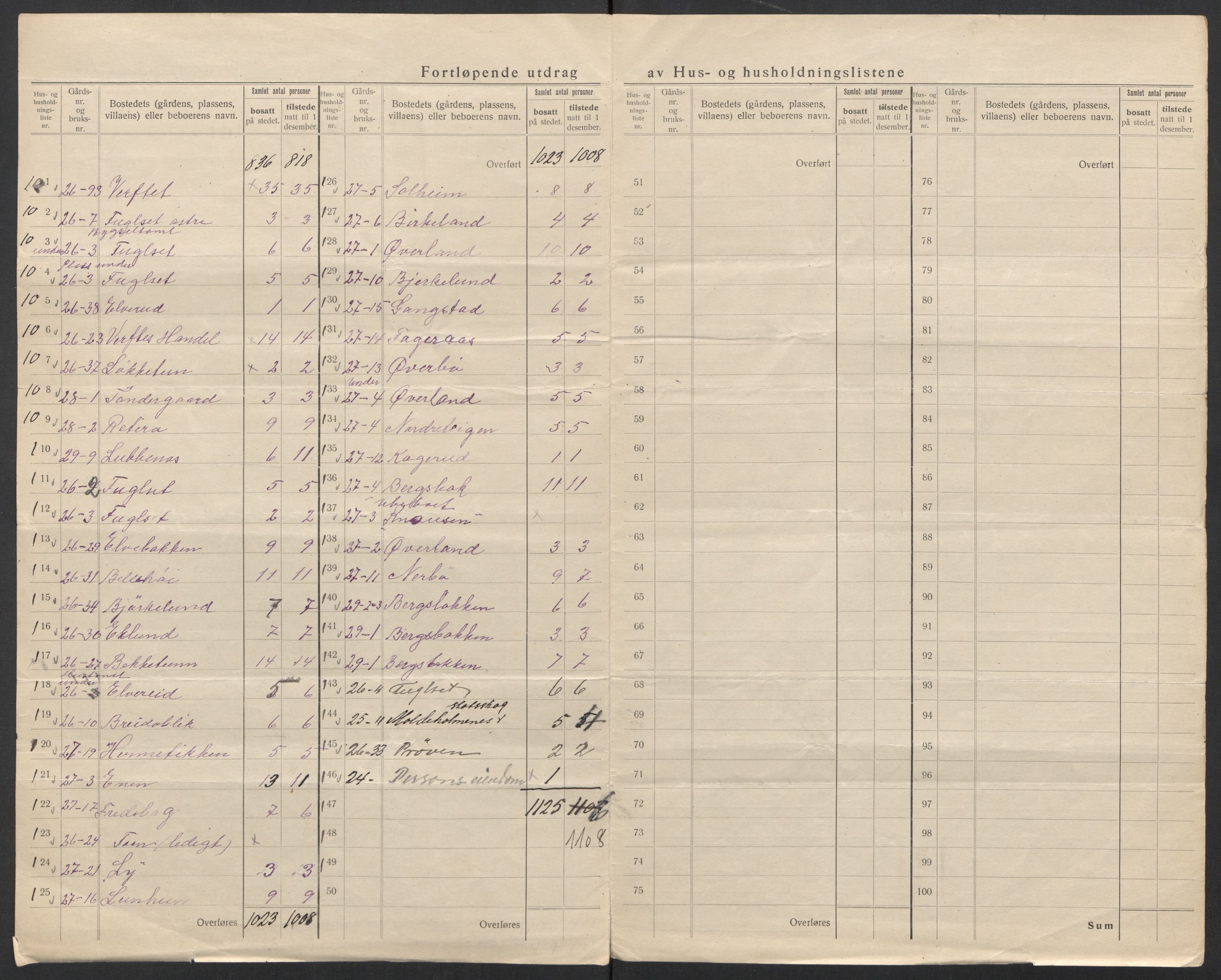 SAT, 1920 census for Bolsøy, 1920, p. 15