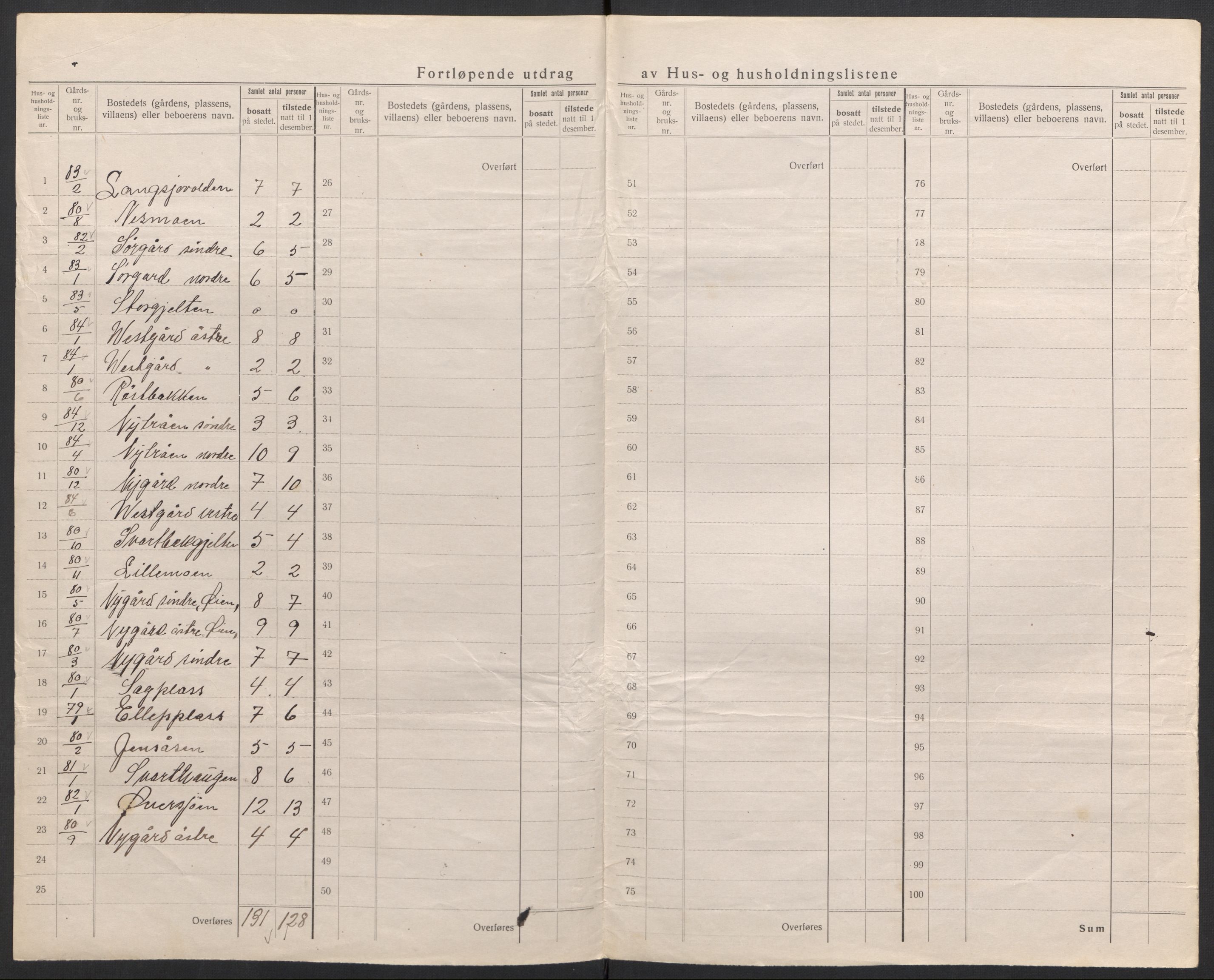 SAH, 1920 census for Tolga, 1920, p. 34