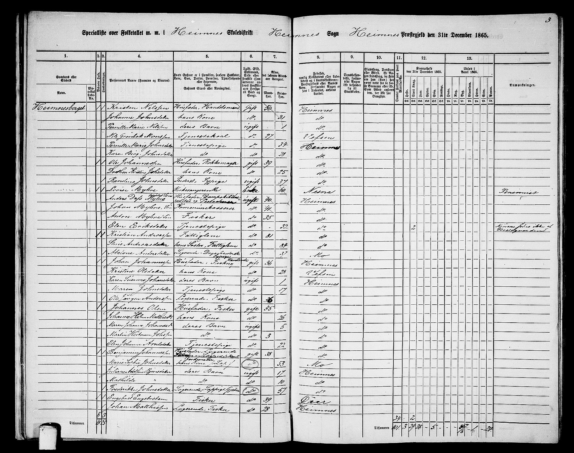 RA, 1865 census for Hemnes, 1865, p. 26