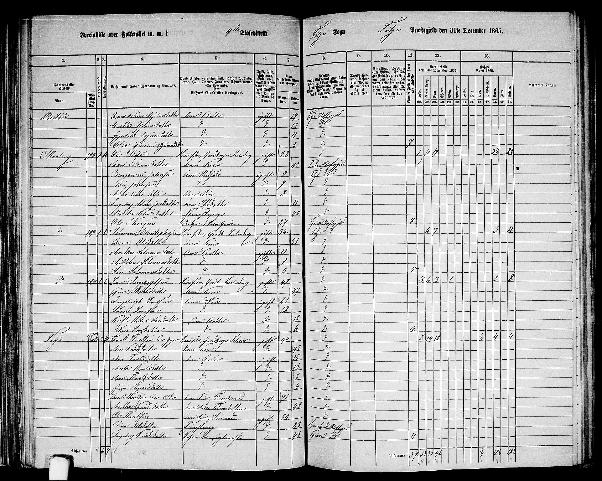 RA, 1865 census for Fitjar, 1865, p. 63