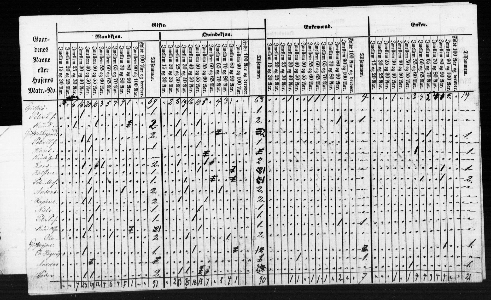 SAT, Census 1855 for Borgund, 1855, p. 86