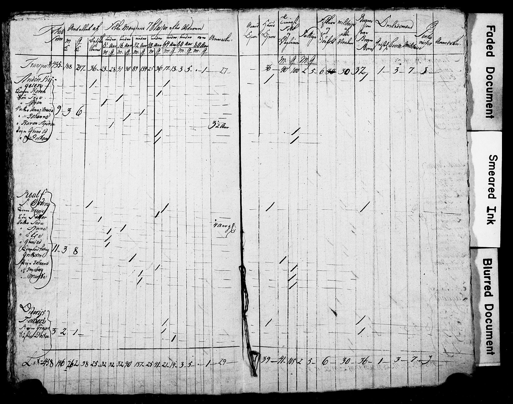 LOK, Census 1815 for Skien, 1815, p. 18