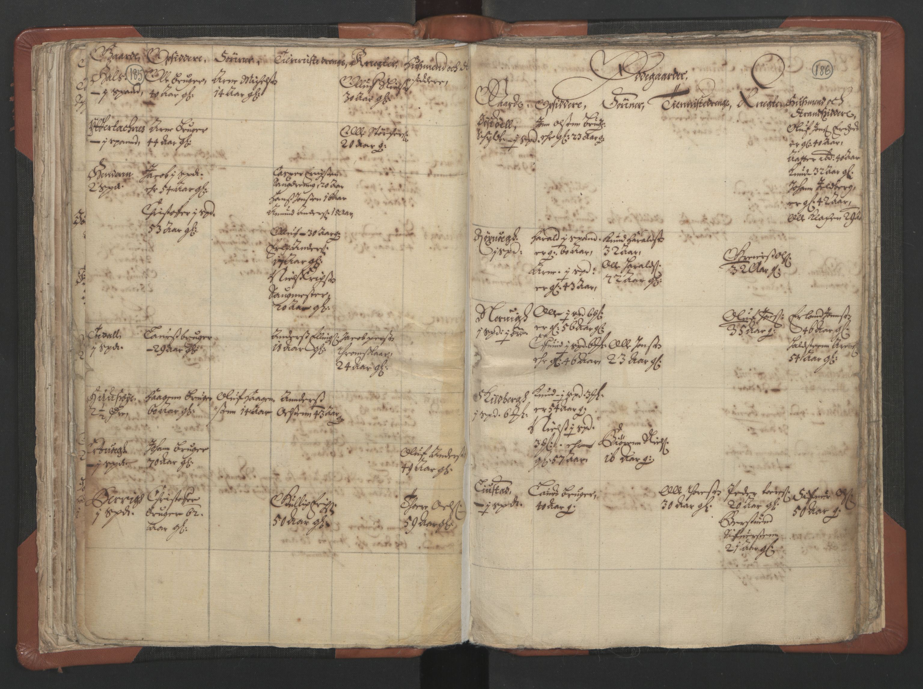 RA, Vicar's Census 1664-1666, no. 29: Nordmøre deanery, 1664-1666, p. 185-186