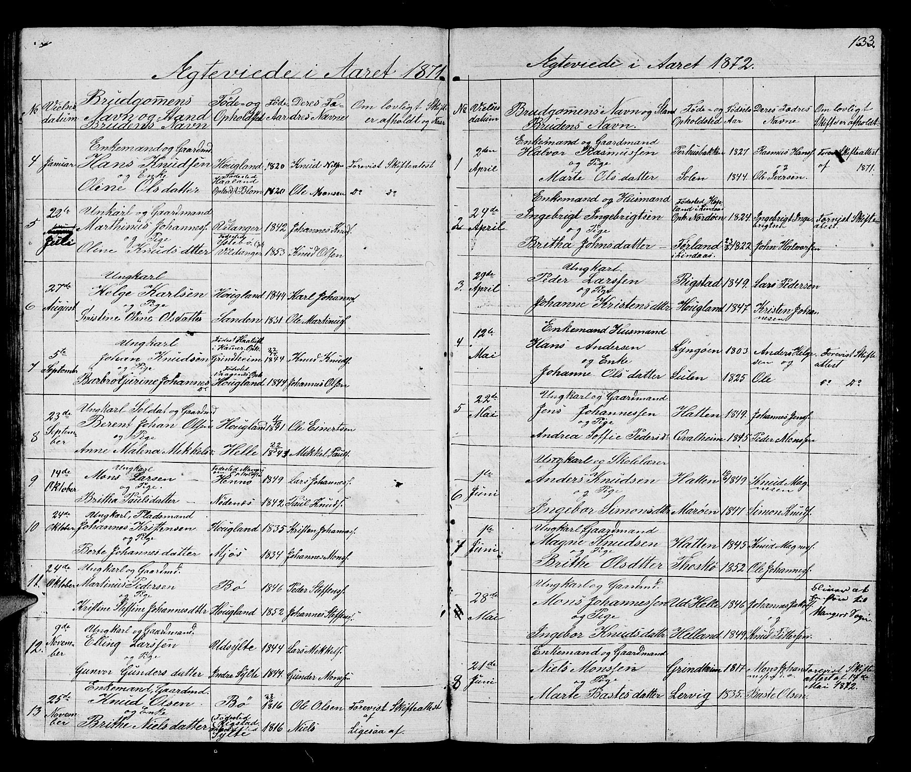 Manger sokneprestembete, SAB/A-76801/H/Hab: Parish register (copy) no. B 1, 1856-1881, p. 133