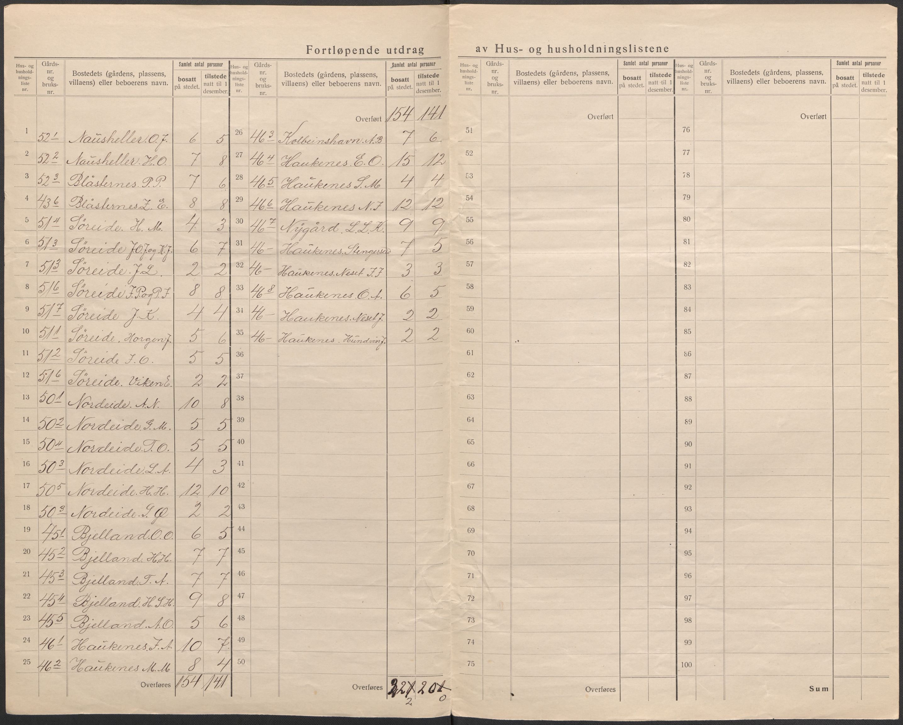 SAB, 1920 census for Austevoll, 1920, p. 33