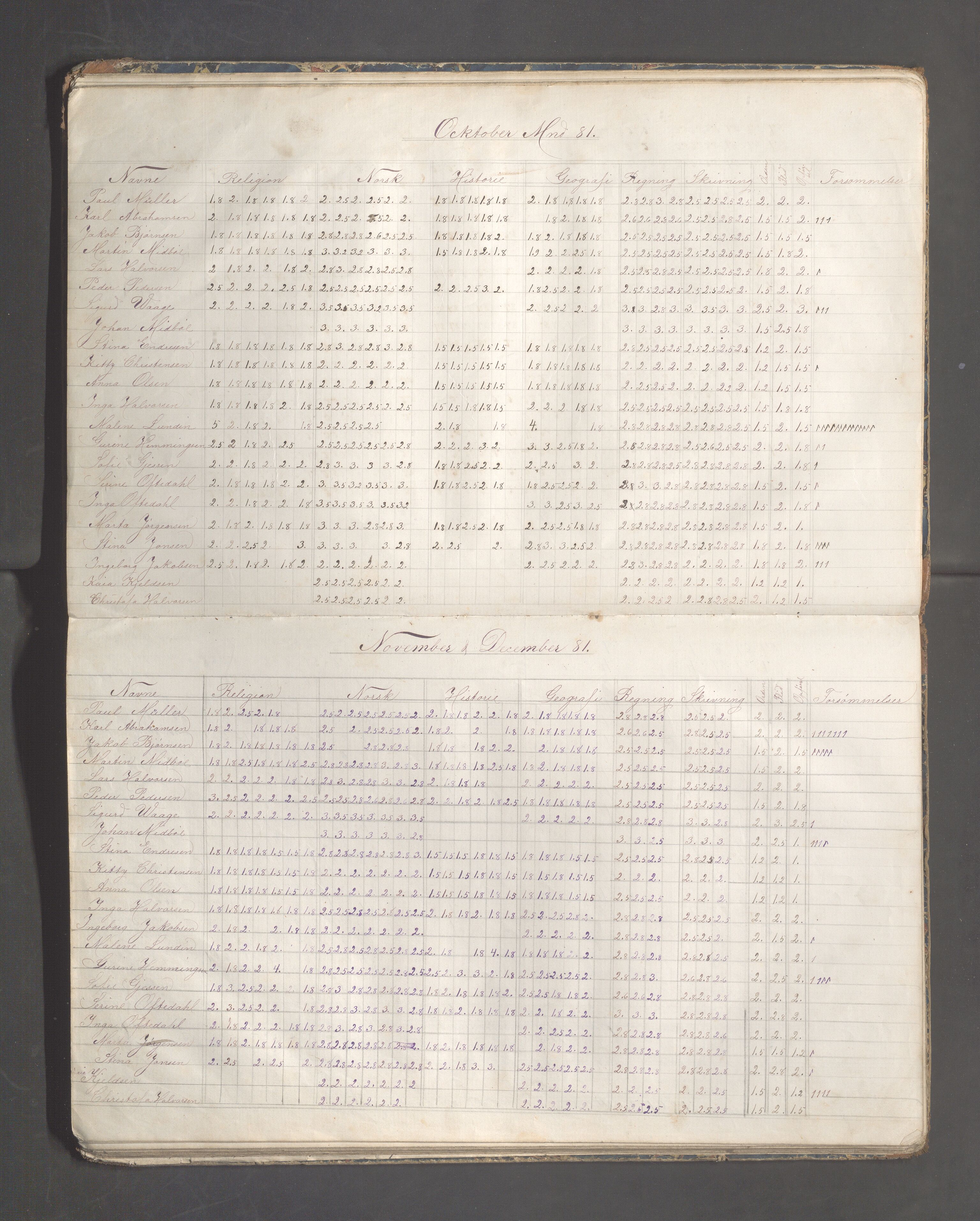 Skudeneshavn kommune - Skudeneshavn høiere almueskole, IKAR/A-374/F/L0004: Karakterprotokoll, 1879-1885, p. 16