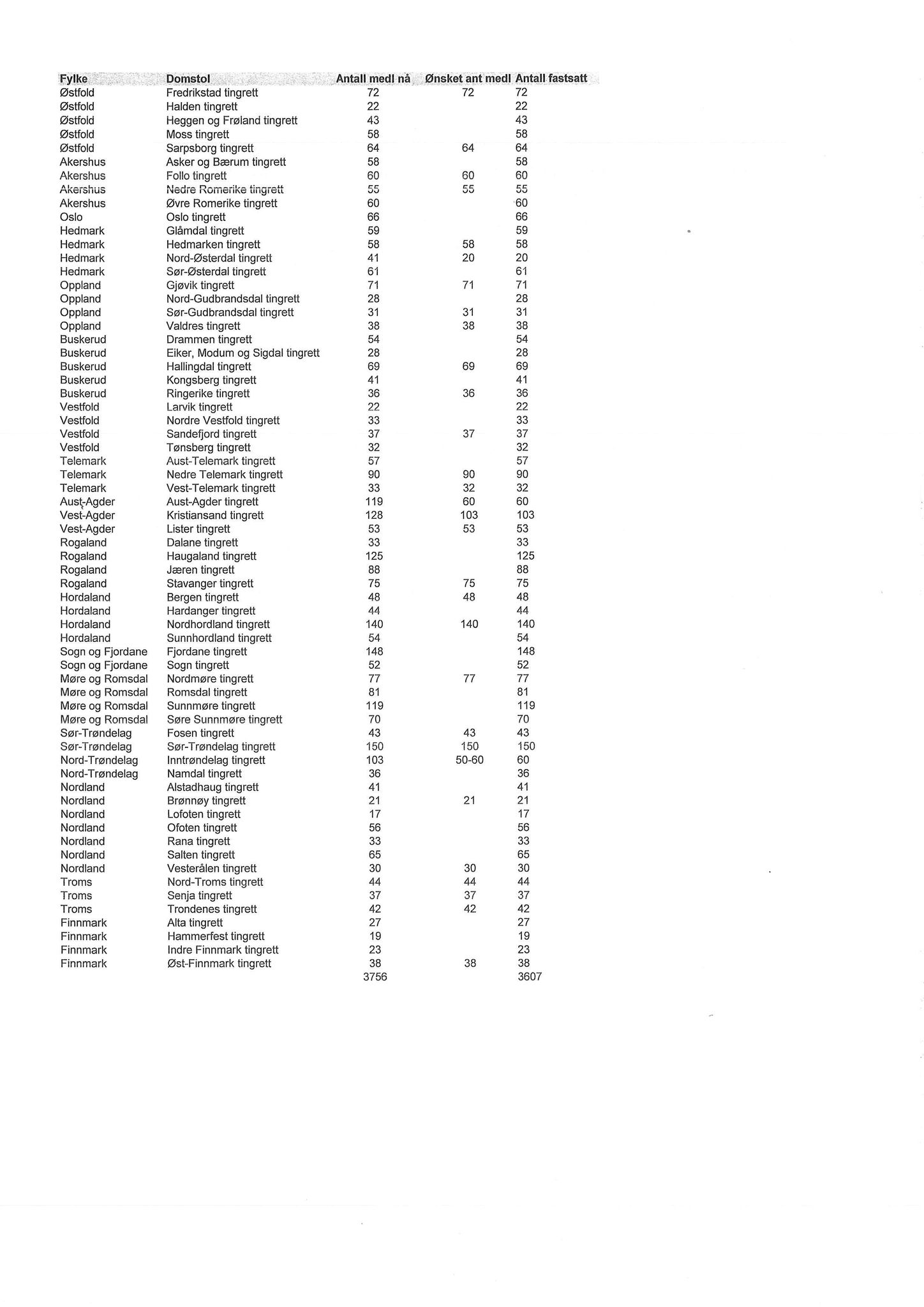 Klæbu Kommune, TRKO/KK/09-VN/L002: Valgnemnda - Møtedokumenter, 2016, p. 75