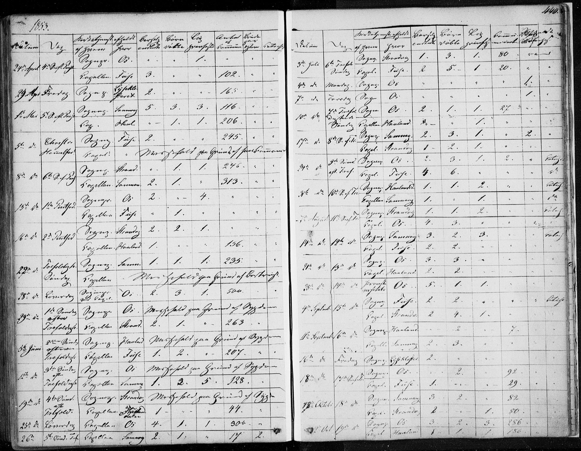 Os sokneprestembete, SAB/A-99929: Parish register (official) no. A 16, 1851-1859, p. 440