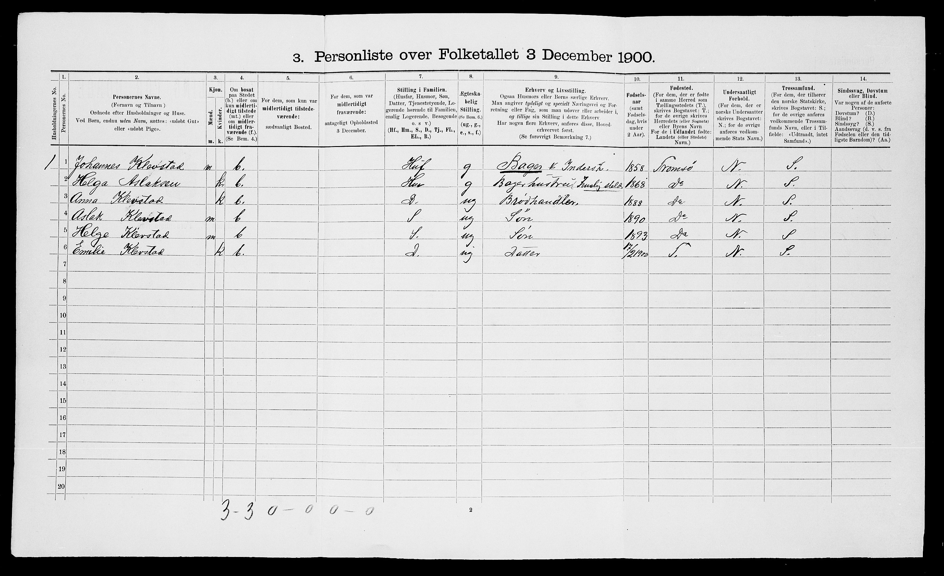 SATØ, 1900 census for Kjelvik, 1900, p. 387