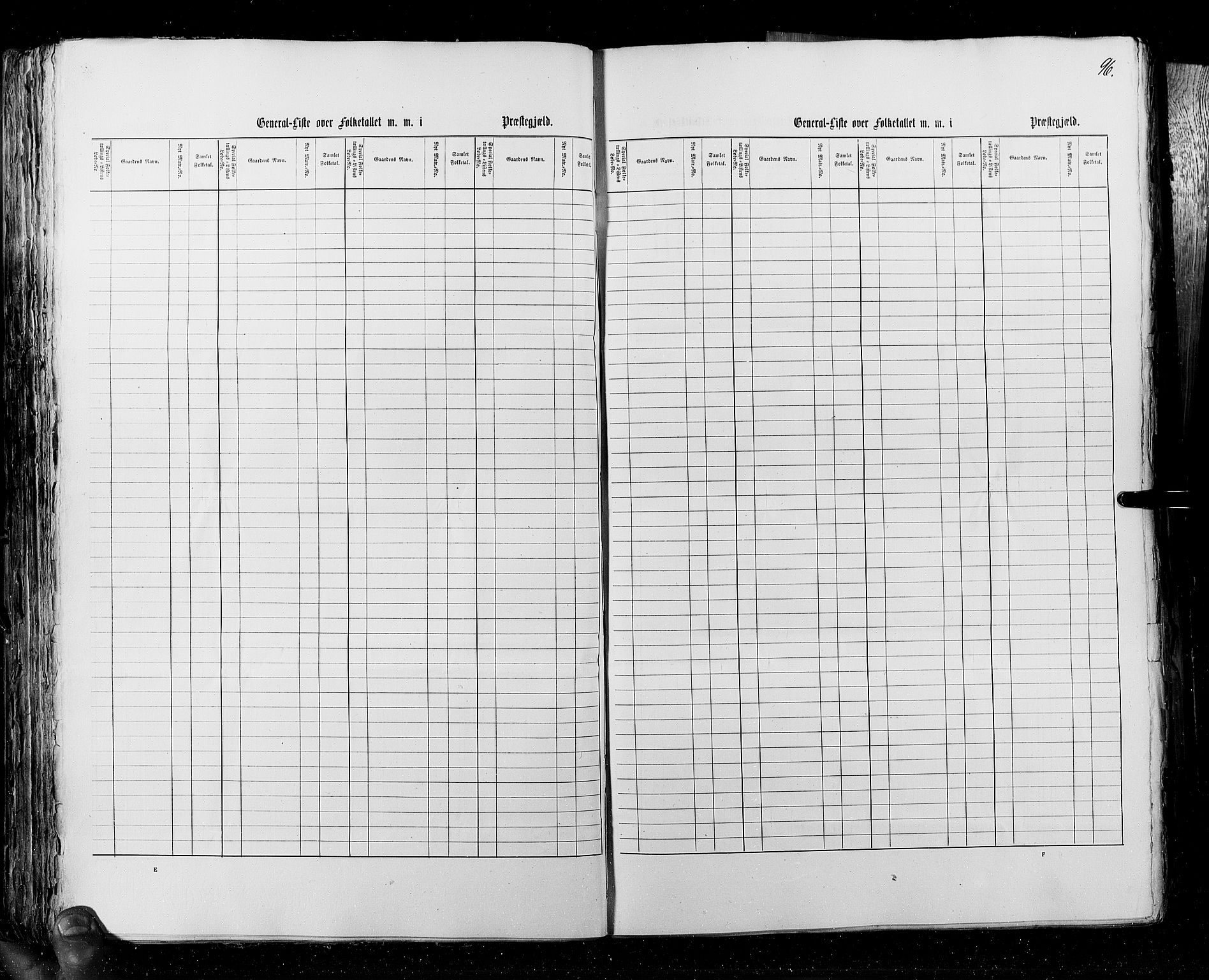 RA, Census 1855, vol. 4: Stavanger amt og Søndre Bergenhus amt, 1855, p. 96