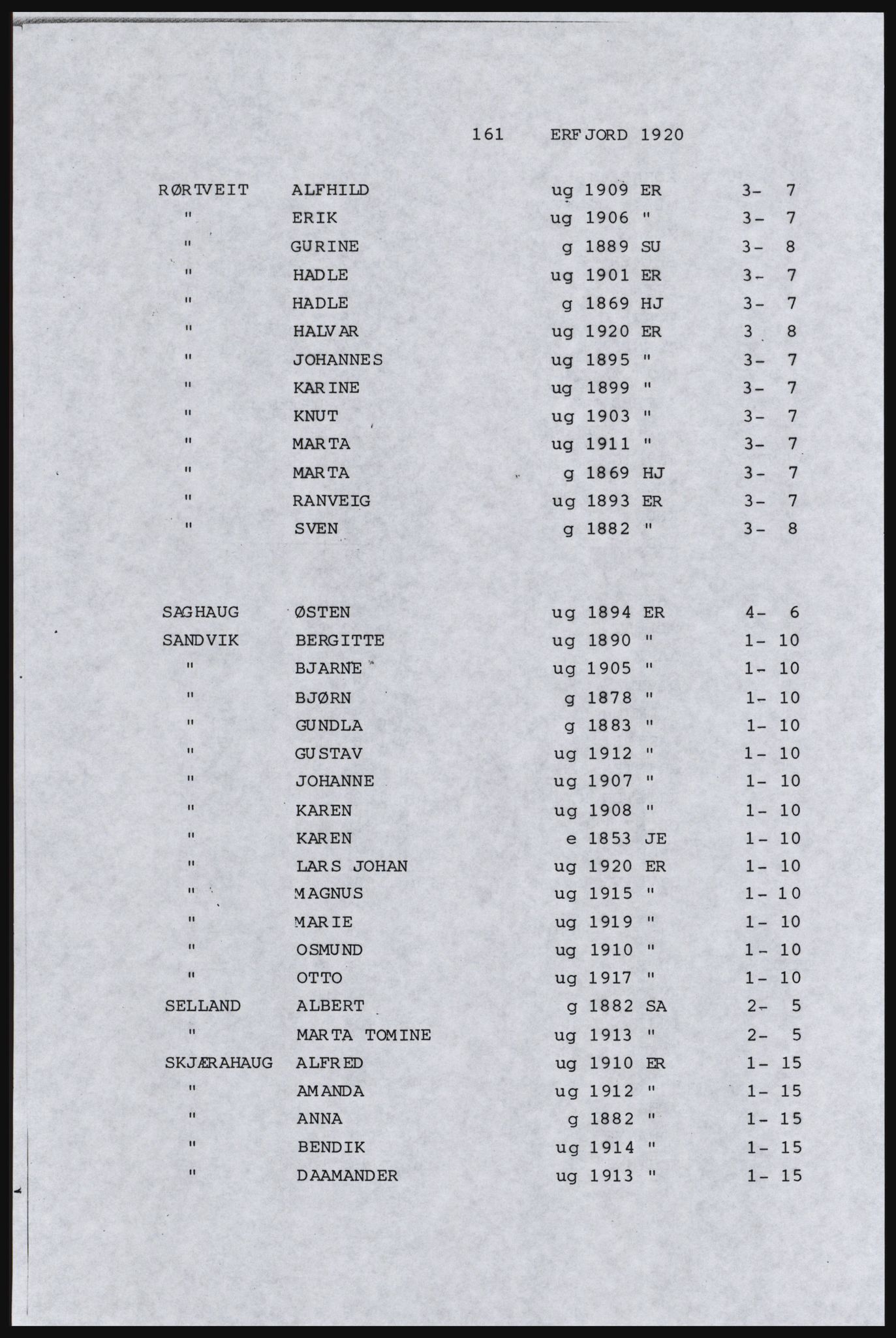 SAST, Copy of 1920 census for Inner Ryfylke, 1920, p. 521