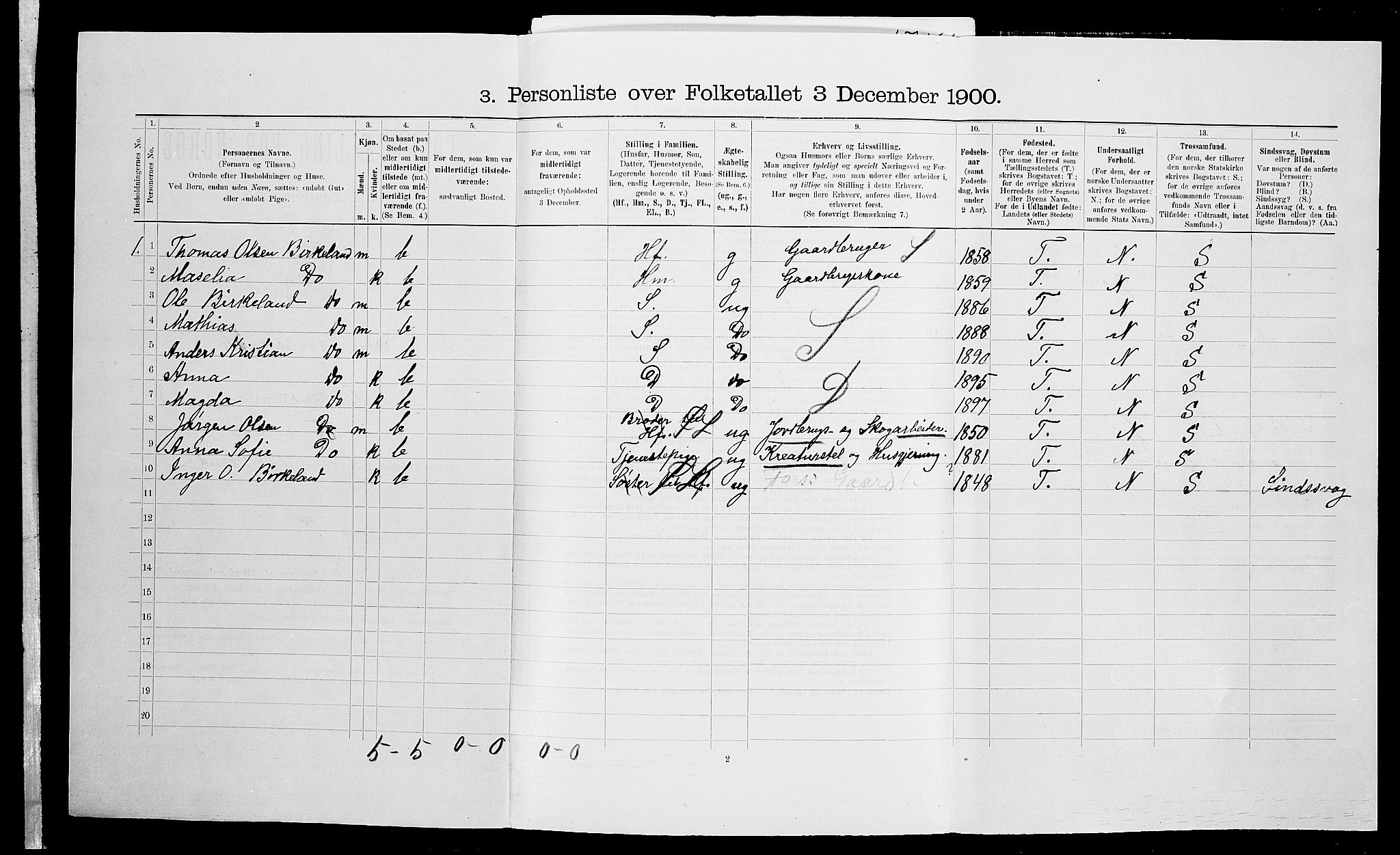 SAK, 1900 census for Birkenes, 1900, p. 399