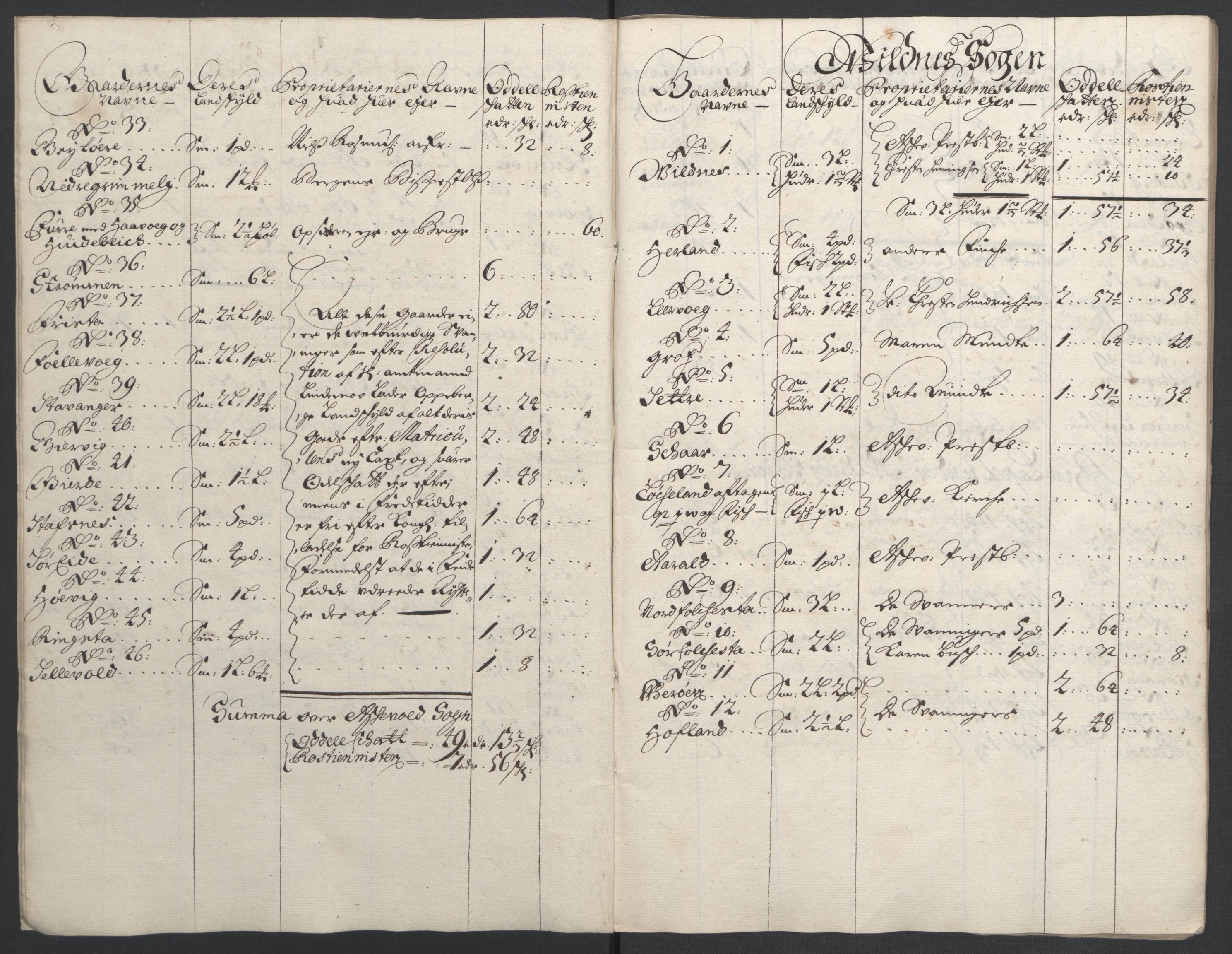 Rentekammeret inntil 1814, Reviderte regnskaper, Fogderegnskap, AV/RA-EA-4092/R53/L3422: Fogderegnskap Sunn- og Nordfjord, 1695-1696, p. 24