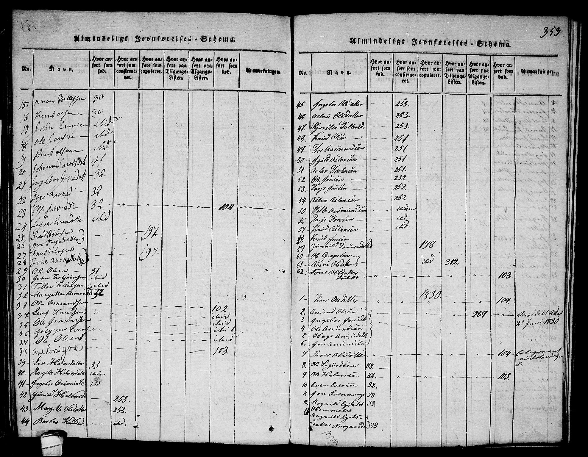 Seljord kirkebøker, SAKO/A-20/F/Fc/L0001: Parish register (official) no. III 1, 1815-1831, p. 353