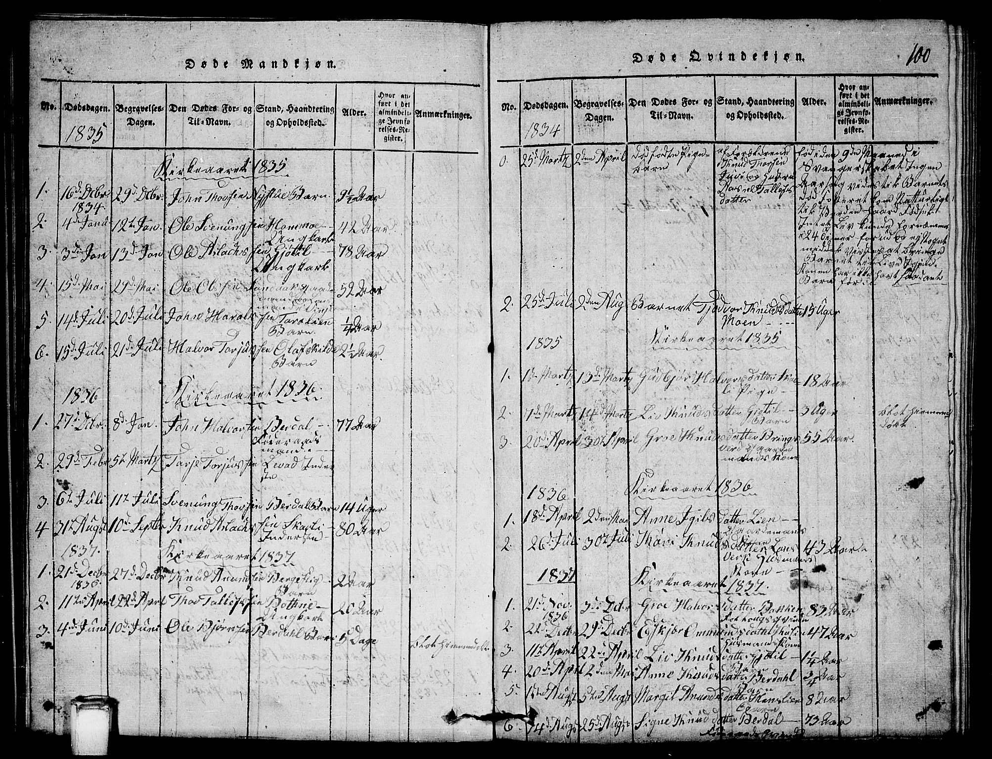 Vinje kirkebøker, SAKO/A-312/G/Gb/L0001: Parish register (copy) no. II 1, 1814-1843, p. 100