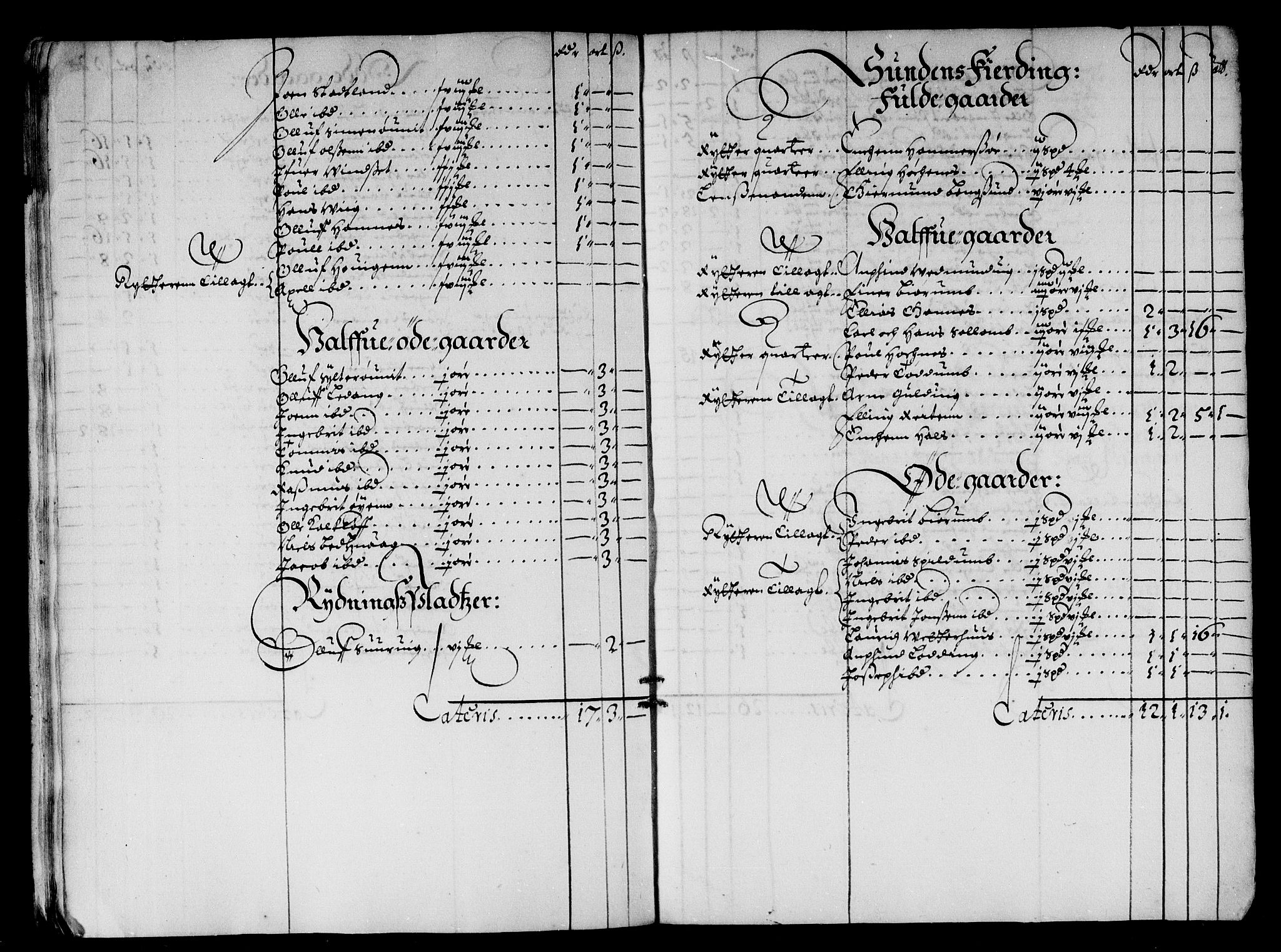 Rentekammeret inntil 1814, Reviderte regnskaper, Stiftamtstueregnskaper, Trondheim stiftamt og Nordland amt, AV/RA-EA-6044/R/Rd/L0013: Trondheim stiftamt, 1665