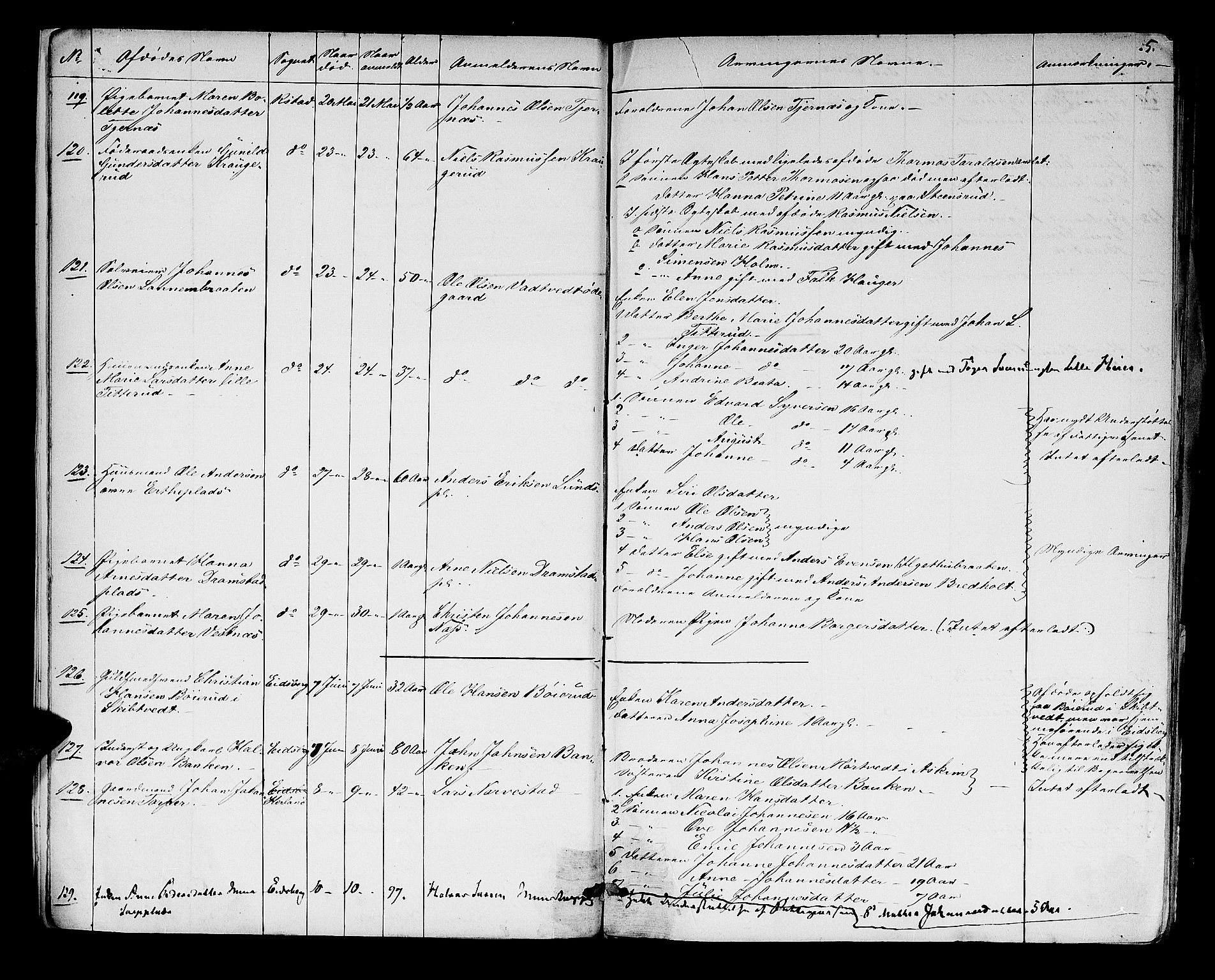 Rakkestad sorenskriveri, SAO/A-10686/H/Ha/Haa/L0003: Dødsanmeldelsesprotokoller, 1860-1868, p. 5