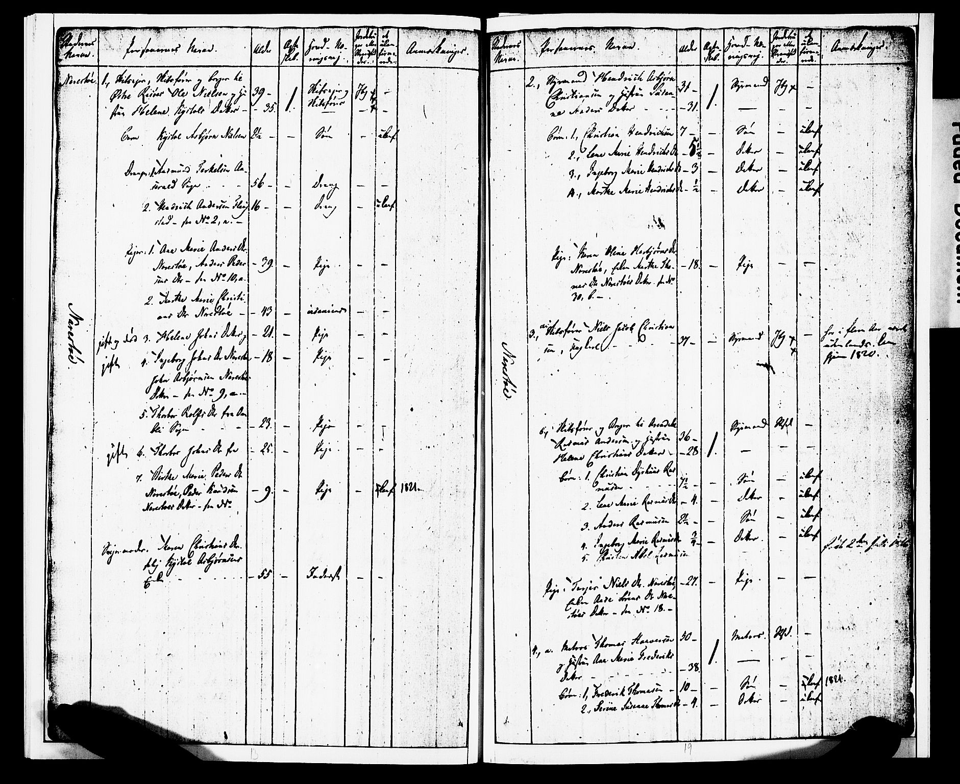 AAKS, Census 1815 for Dypvåg/Flosta, 1815, p. 9