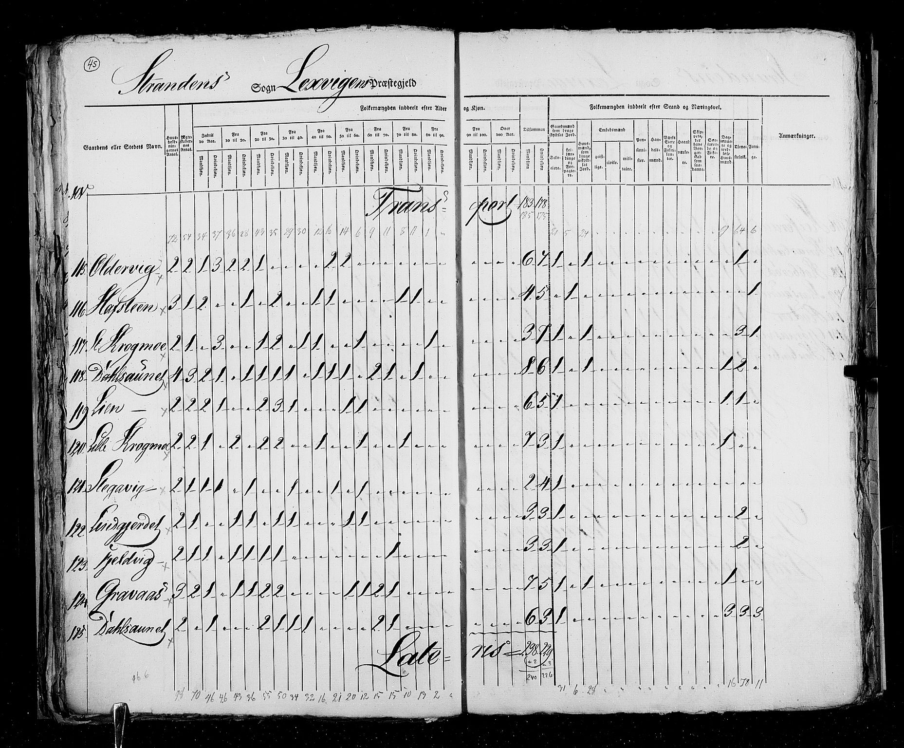 RA, Census 1825, vol. 17: Nordre Trondhjem amt, 1825, p. 45