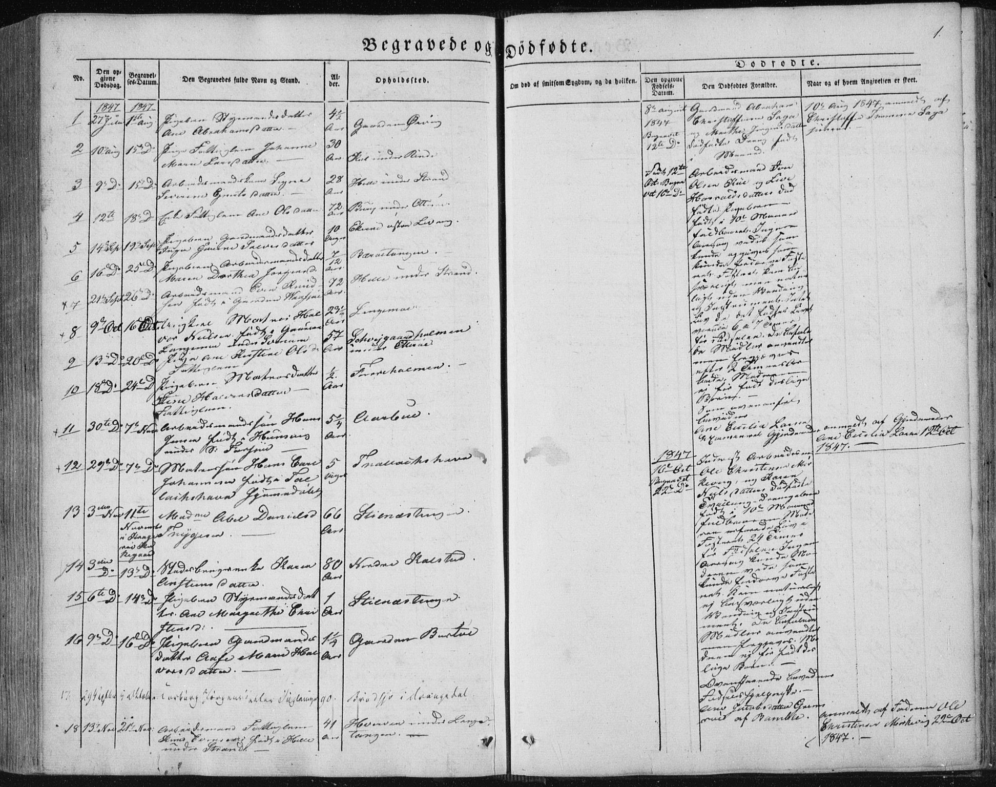 Sannidal kirkebøker, SAKO/A-296/F/Fa/L0008: Parish register (official) no. 8, 1847-1862, p. 1