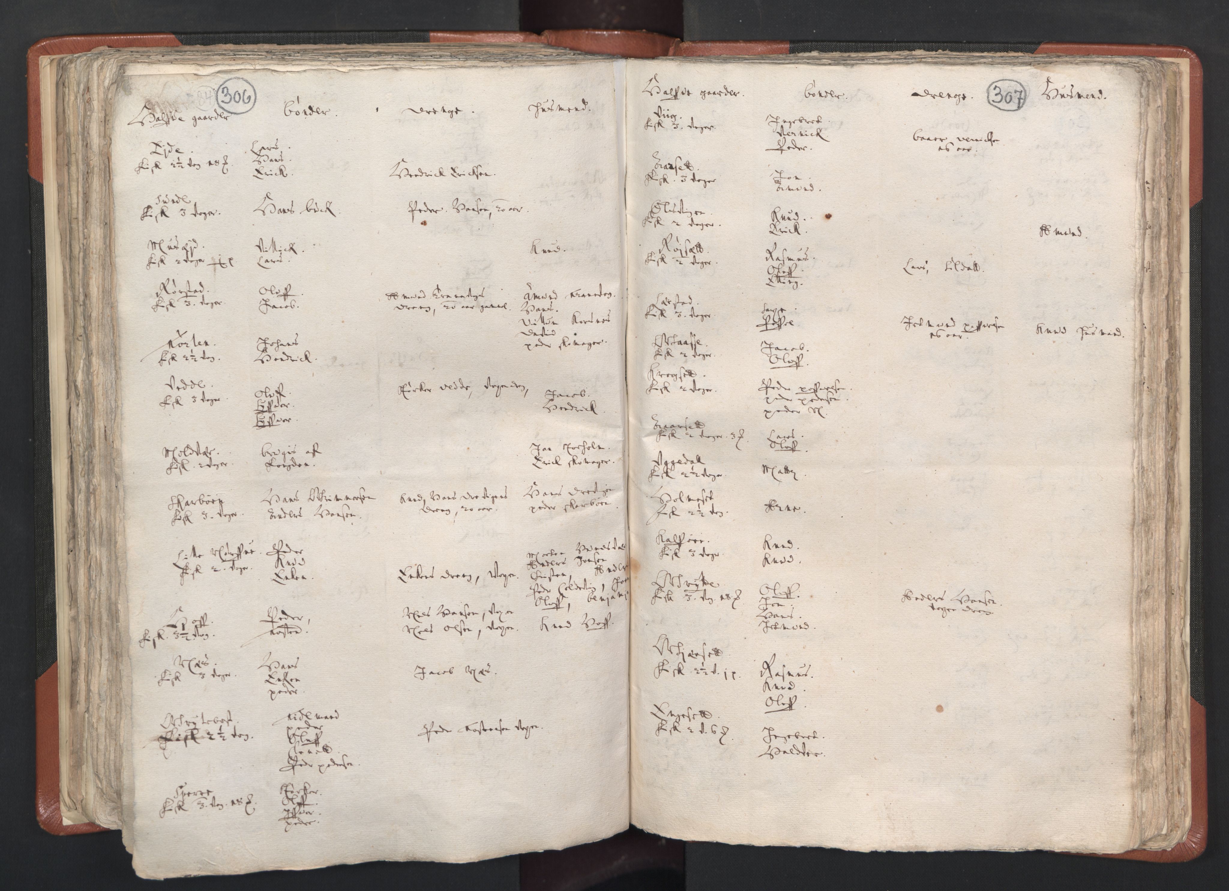 RA, Vicar's Census 1664-1666, no. 26: Sunnmøre deanery, 1664-1666, p. 306-307