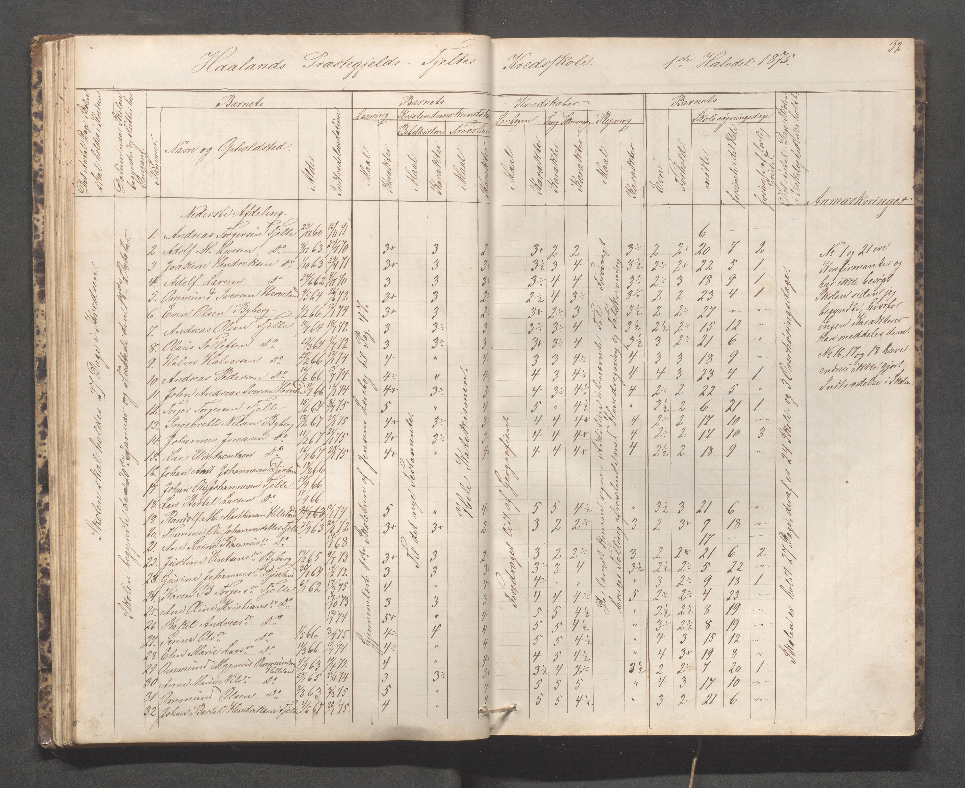 Håland kommune - Håland skole, IKAR/K-102441/H, 1866-1879, p. 31b-32a