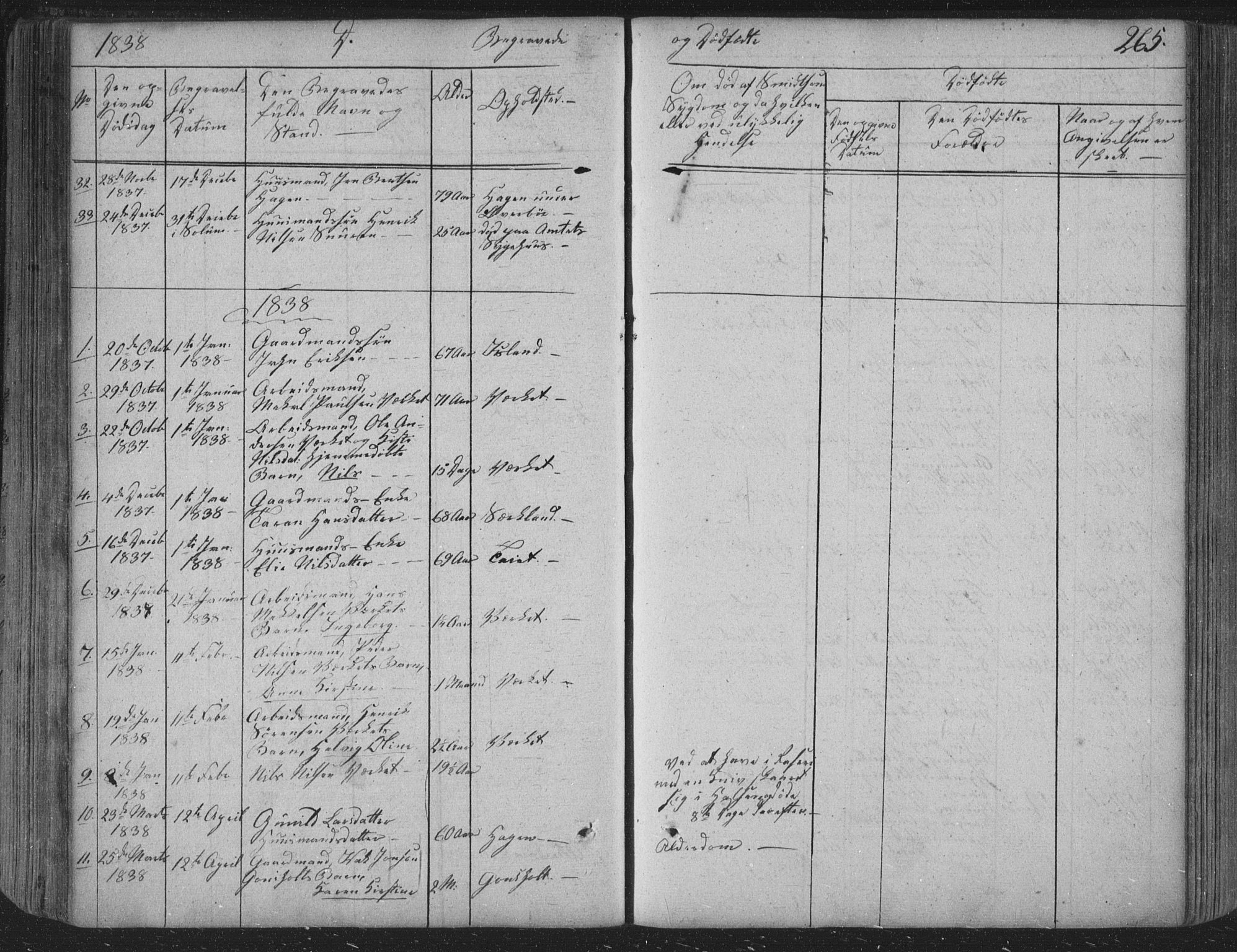 Siljan kirkebøker, SAKO/A-300/F/Fa/L0001: Parish register (official) no. 1, 1831-1870, p. 265