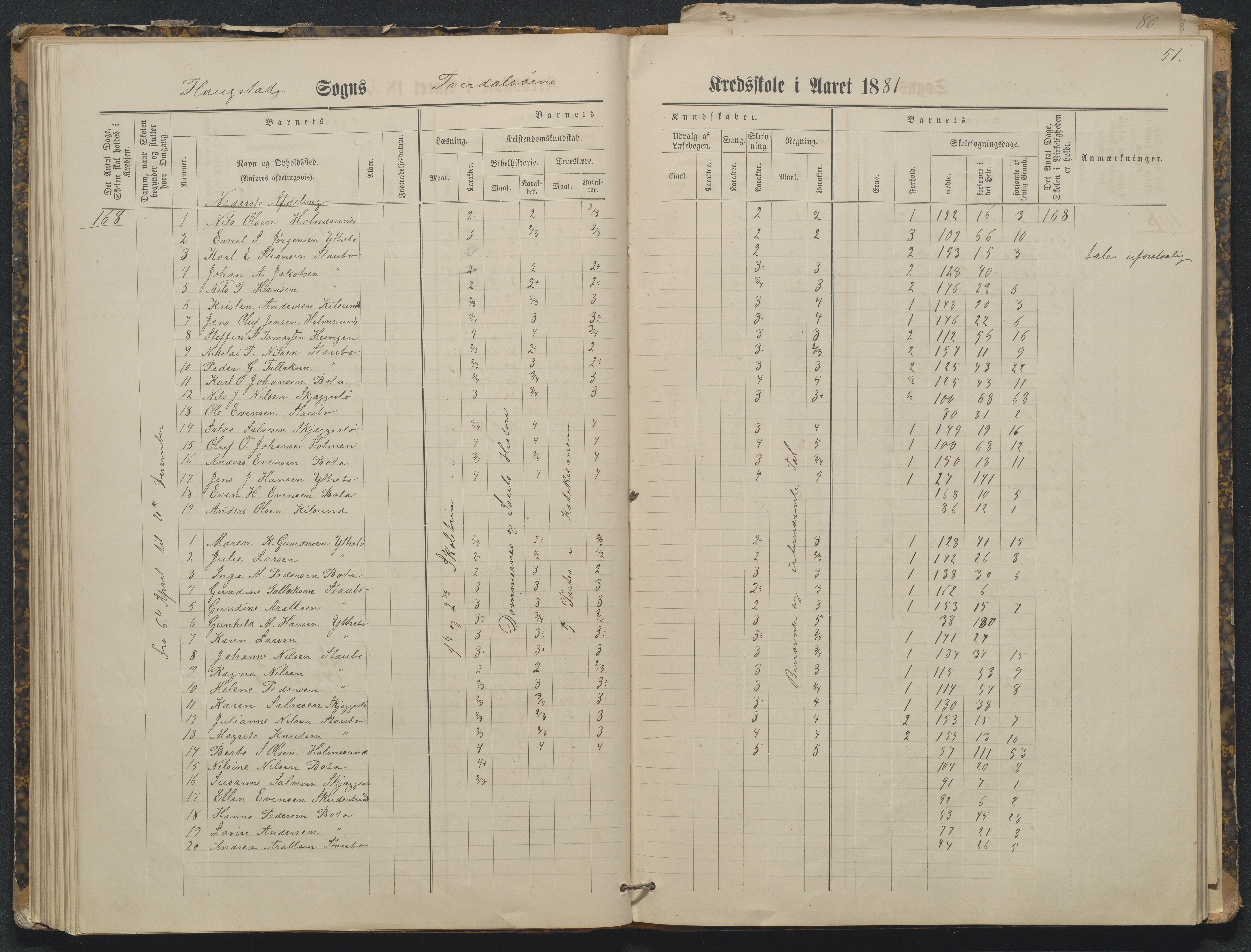 Flosta kommune, Tverdalsøy skole, AAKS/KA0916-550b/F3/L0001: Skoleprotokoll, 1881-1894, p. 51