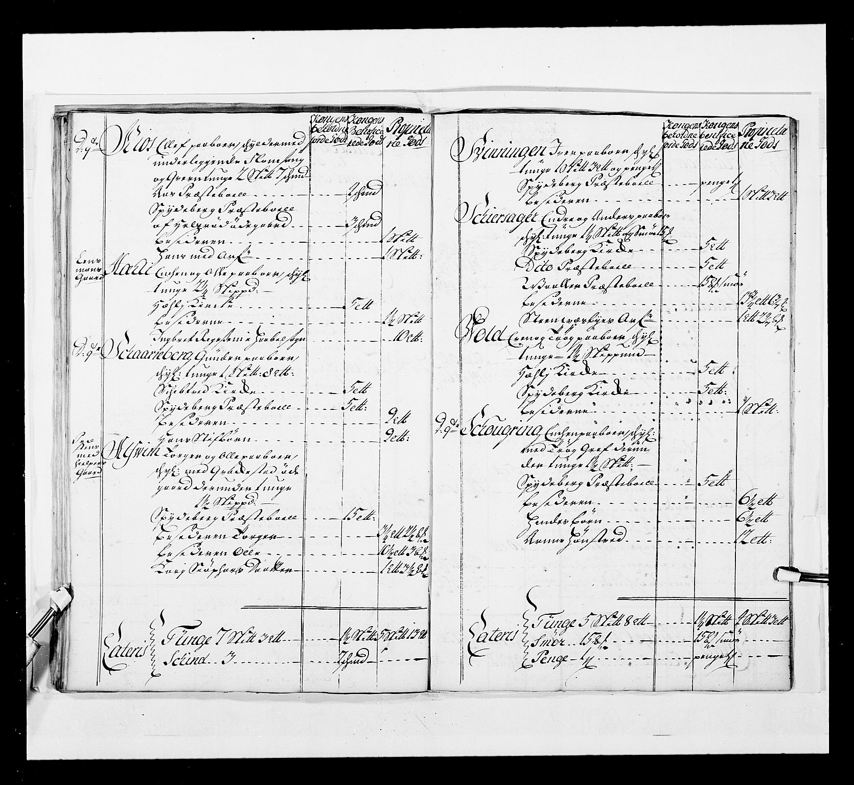 Stattholderembetet 1572-1771, AV/RA-EA-2870/Ek/L0037/0001: Jordebøker 1662-1720: / Forskjellige jordebøker og matrikler, 1674-1720, p. 358