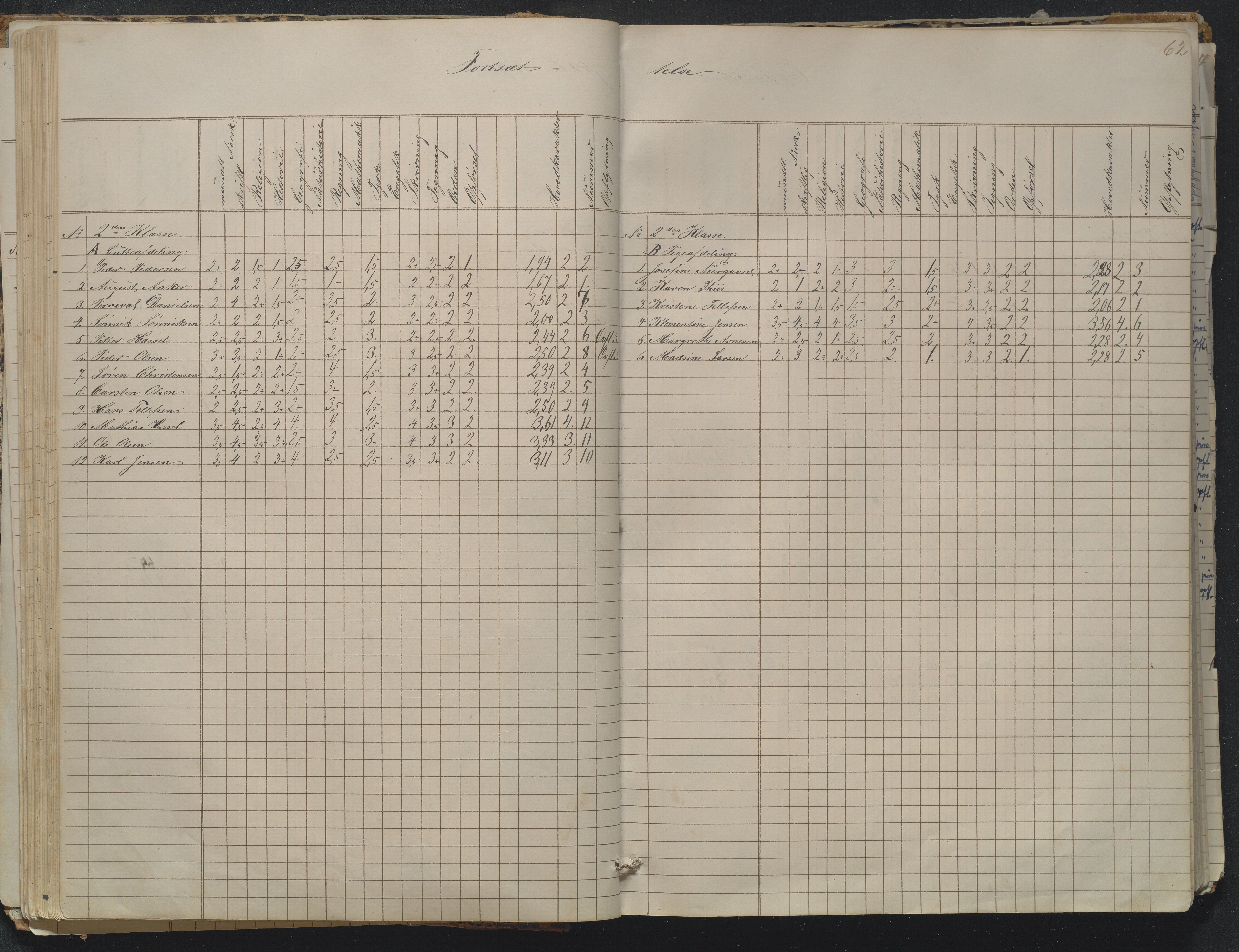 Risør kommune, AAKS/KA0901-PK/1/05/05g/L0004: Karakterprotokoll, 1870, p. 62