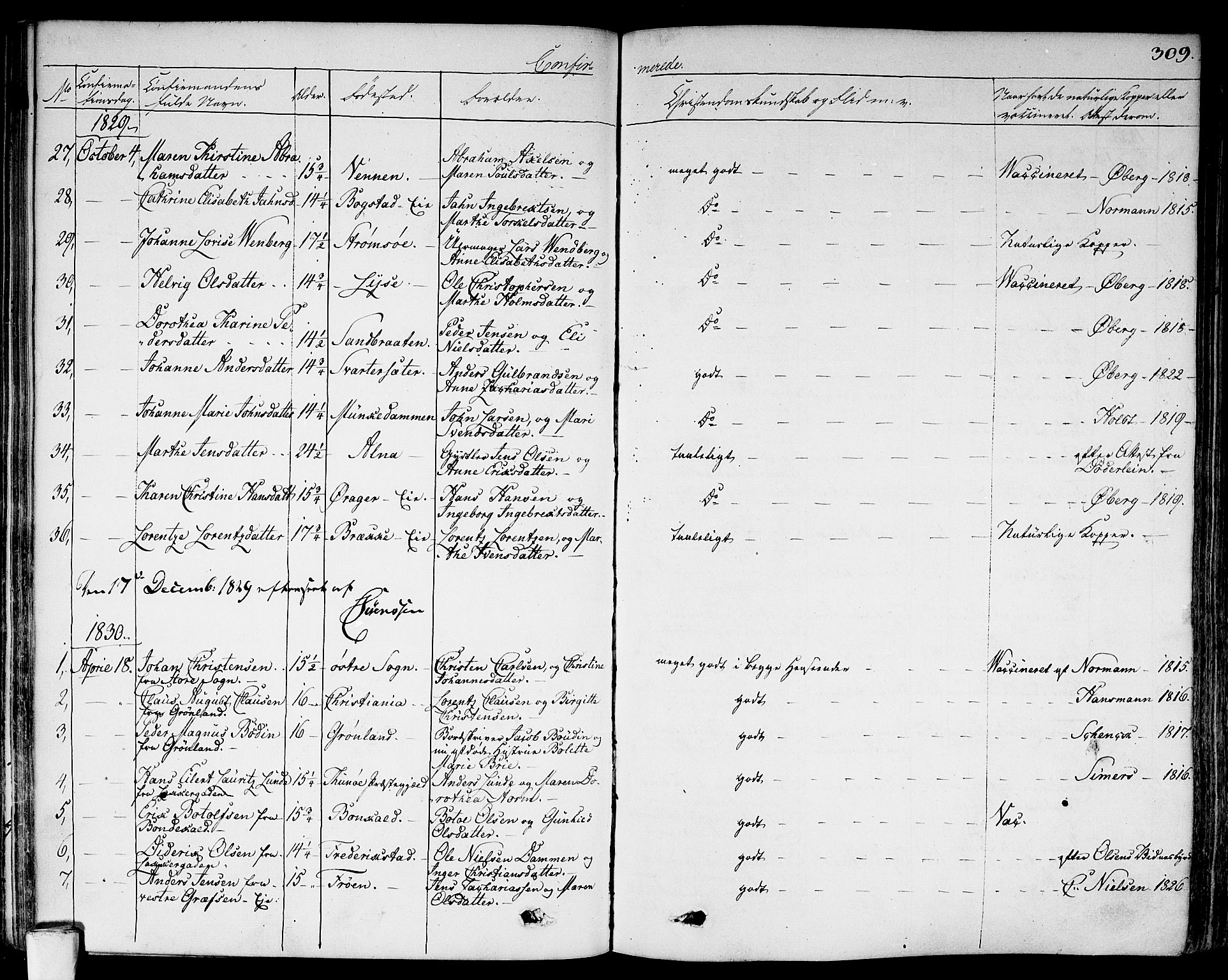 Aker prestekontor kirkebøker, SAO/A-10861/F/L0013: Parish register (official) no. 13, 1828-1837, p. 309
