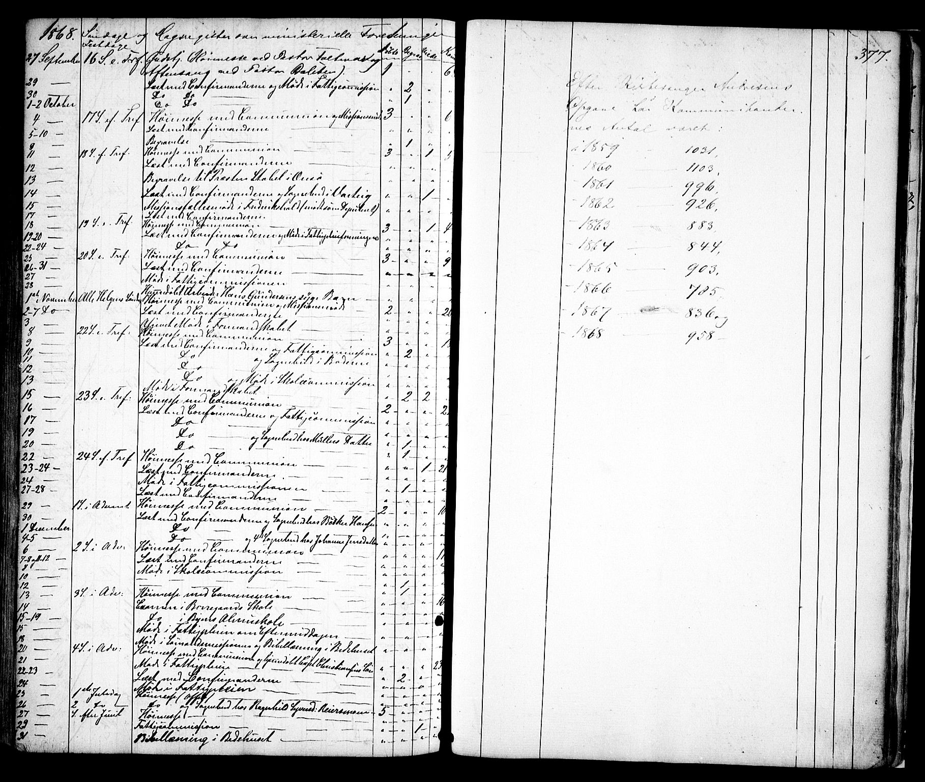 Sarpsborg prestekontor Kirkebøker, SAO/A-2006/F/Fa/L0001: Parish register (official) no. 1, 1859-1868, p. 377