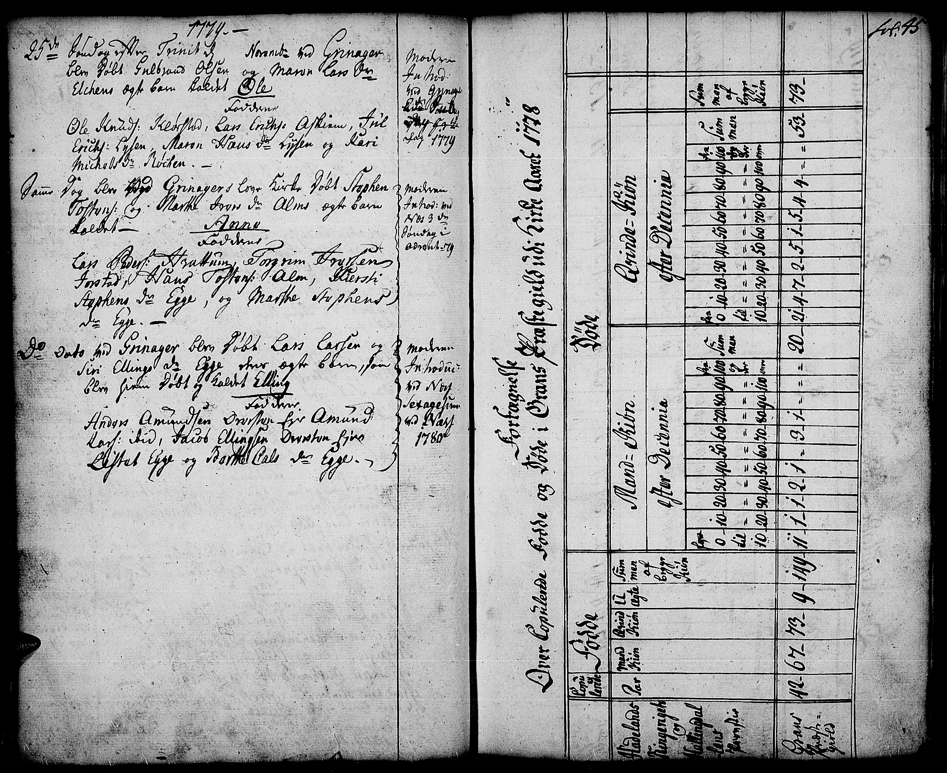 Gran prestekontor, SAH/PREST-112/H/Ha/Haa/L0005: Parish register (official) no. 5, 1776-1788, p. 45