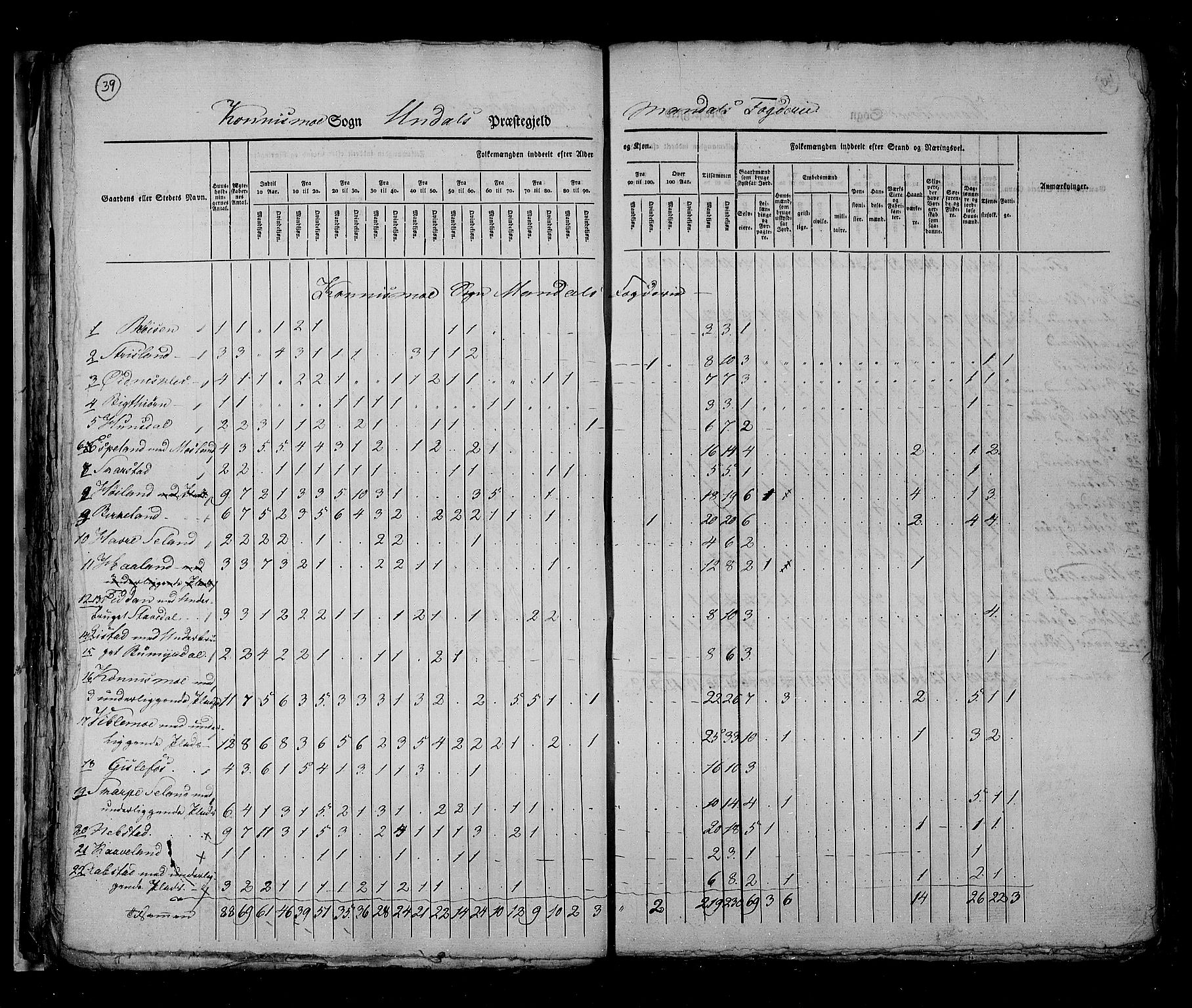 RA, Census 1825, vol. 11: Lister og Mandal amt, 1825, p. 39