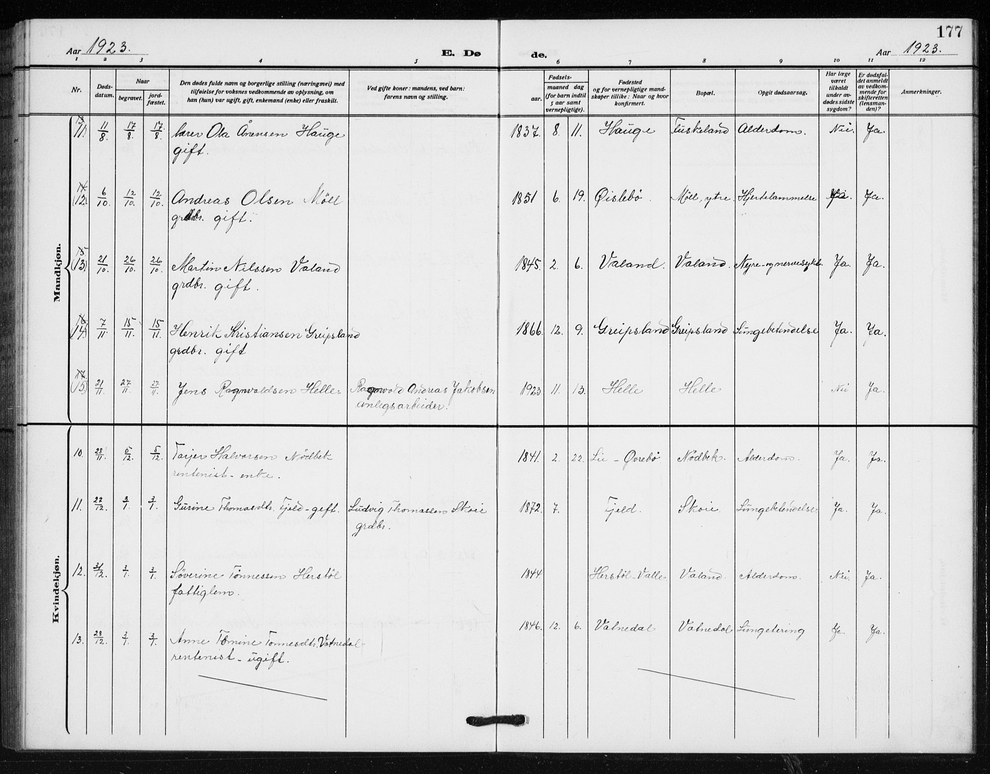 Holum sokneprestkontor, AV/SAK-1111-0022/F/Fb/Fba/L0006: Parish register (copy) no. B 6, 1910-1936, p. 177