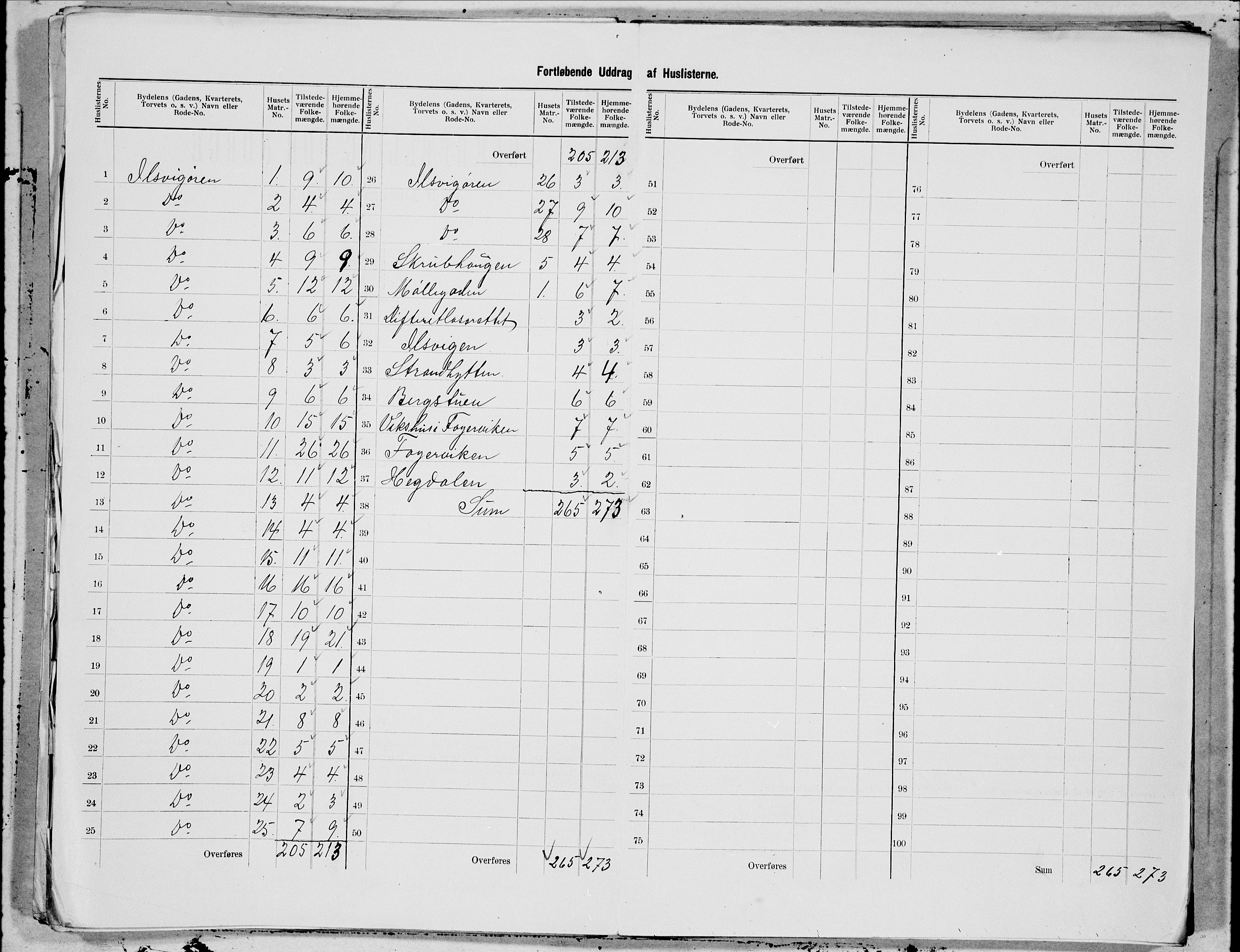 SAT, 1900 census for Trondheim, 1900, p. 74