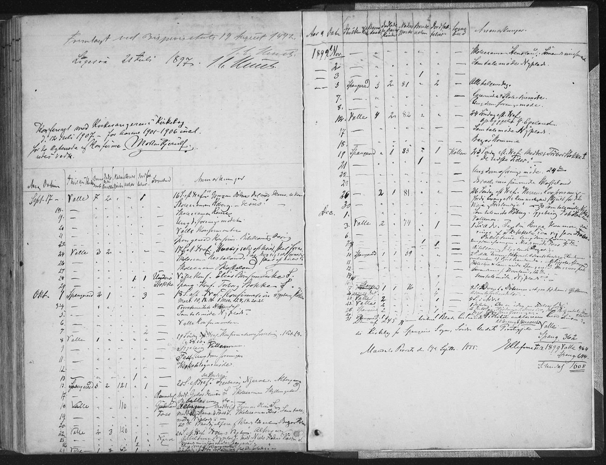 Sør-Audnedal sokneprestkontor, AV/SAK-1111-0039/F/Fa/Faa/L0004: Parish register (official) no. A 4, 1884-1909, p. 246