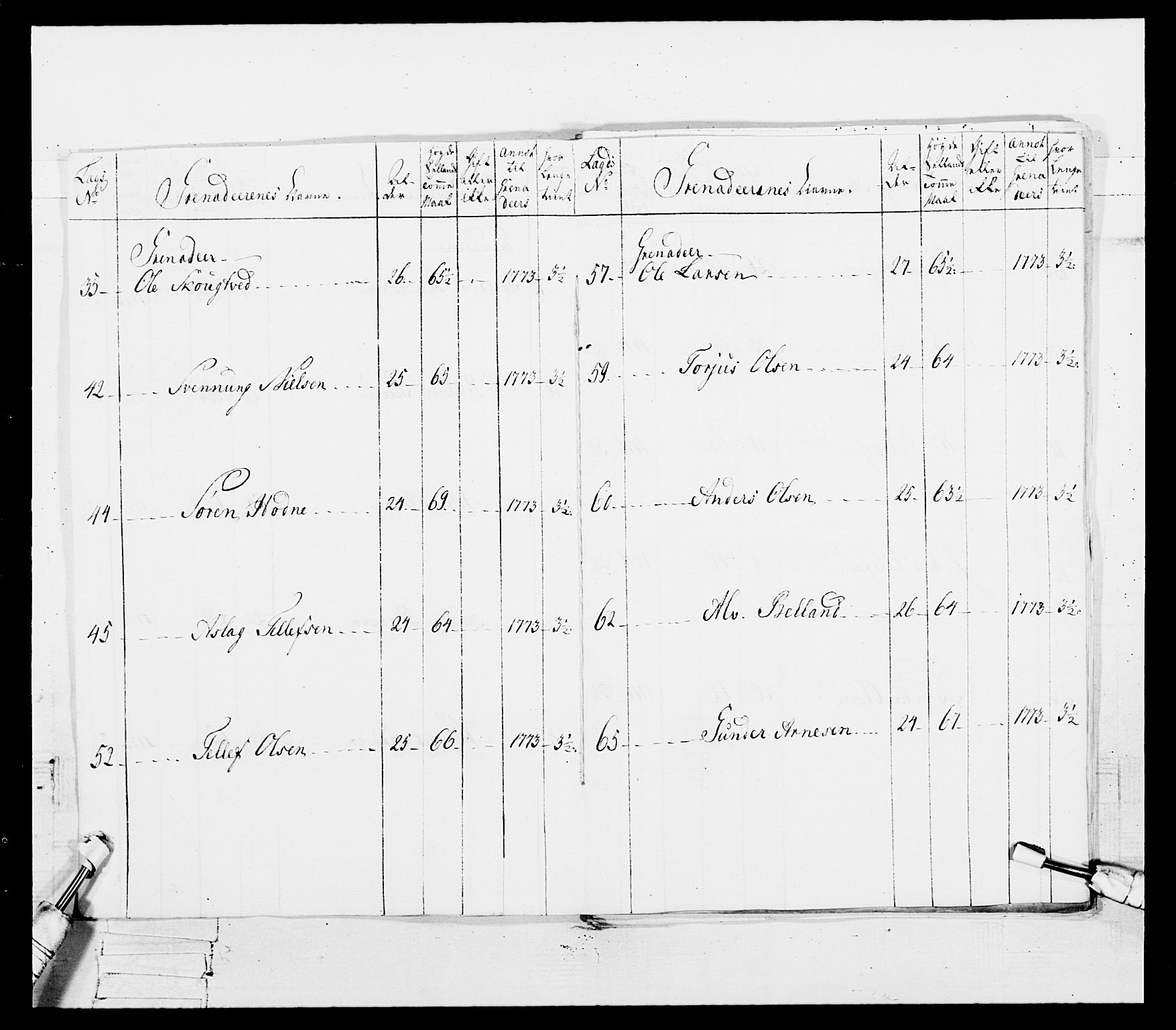 Generalitets- og kommissariatskollegiet, Det kongelige norske kommissariatskollegium, AV/RA-EA-5420/E/Eh/L0101: 1. Vesterlenske nasjonale infanteriregiment, 1766-1777, p. 511