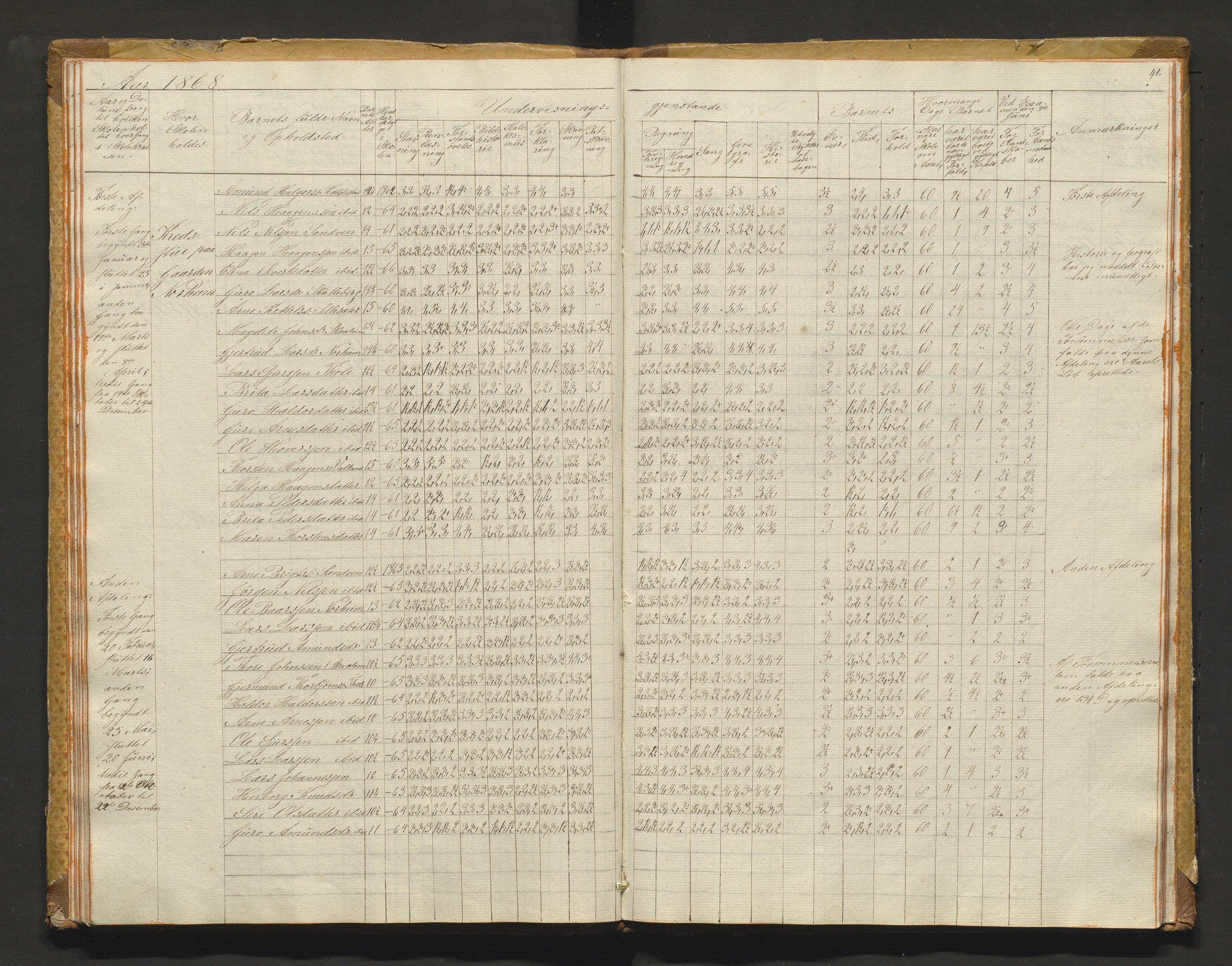 Kvam herad. Barneskulane, IKAH/1238-231/F/Fa/L0001: Skuleprotokoll for 1., 2. og 3. skuledistrikt i Vikøy prestegjeld m/ inventarliste, 1833-1877, p. 41