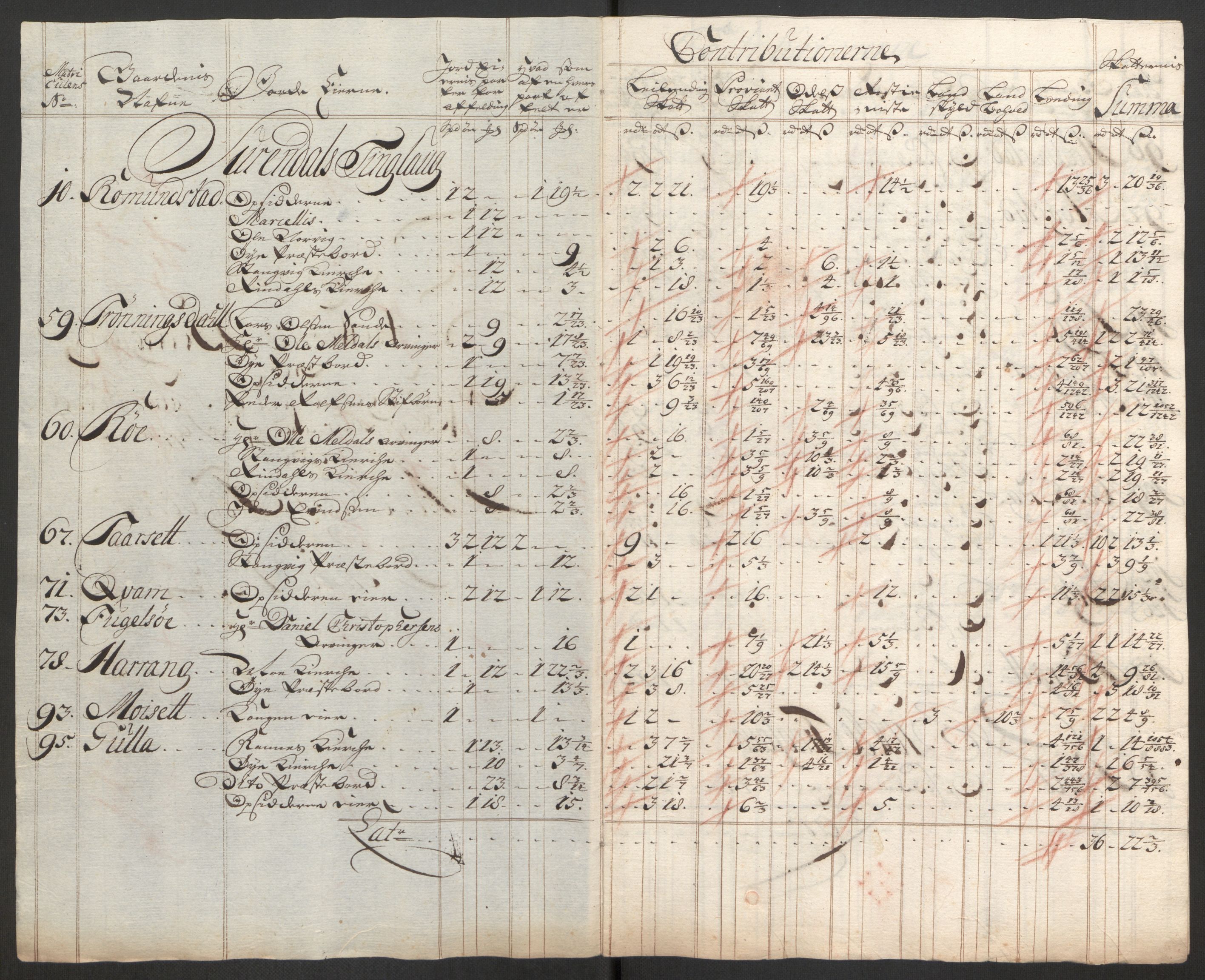 Rentekammeret inntil 1814, Reviderte regnskaper, Fogderegnskap, RA/EA-4092/R56/L3758: Fogderegnskap Nordmøre, 1725, p. 274