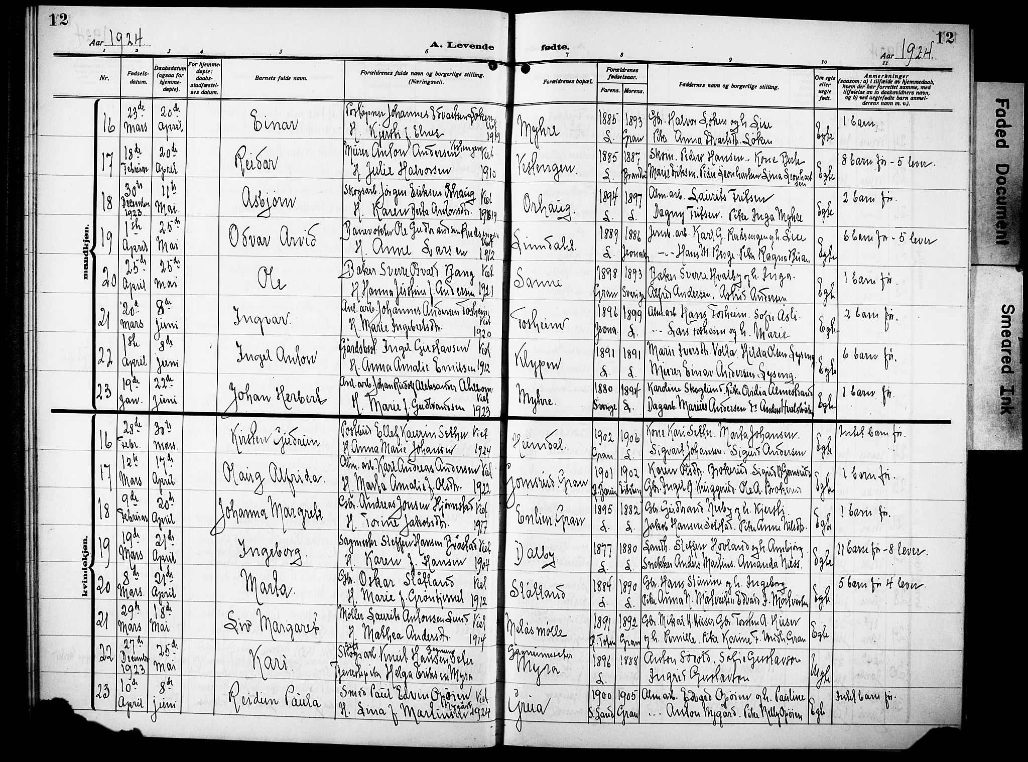 Lunner prestekontor, AV/SAH-PREST-118/H/Ha/Hab/L0002: Parish register (copy) no. 2, 1923-1933, p. 12