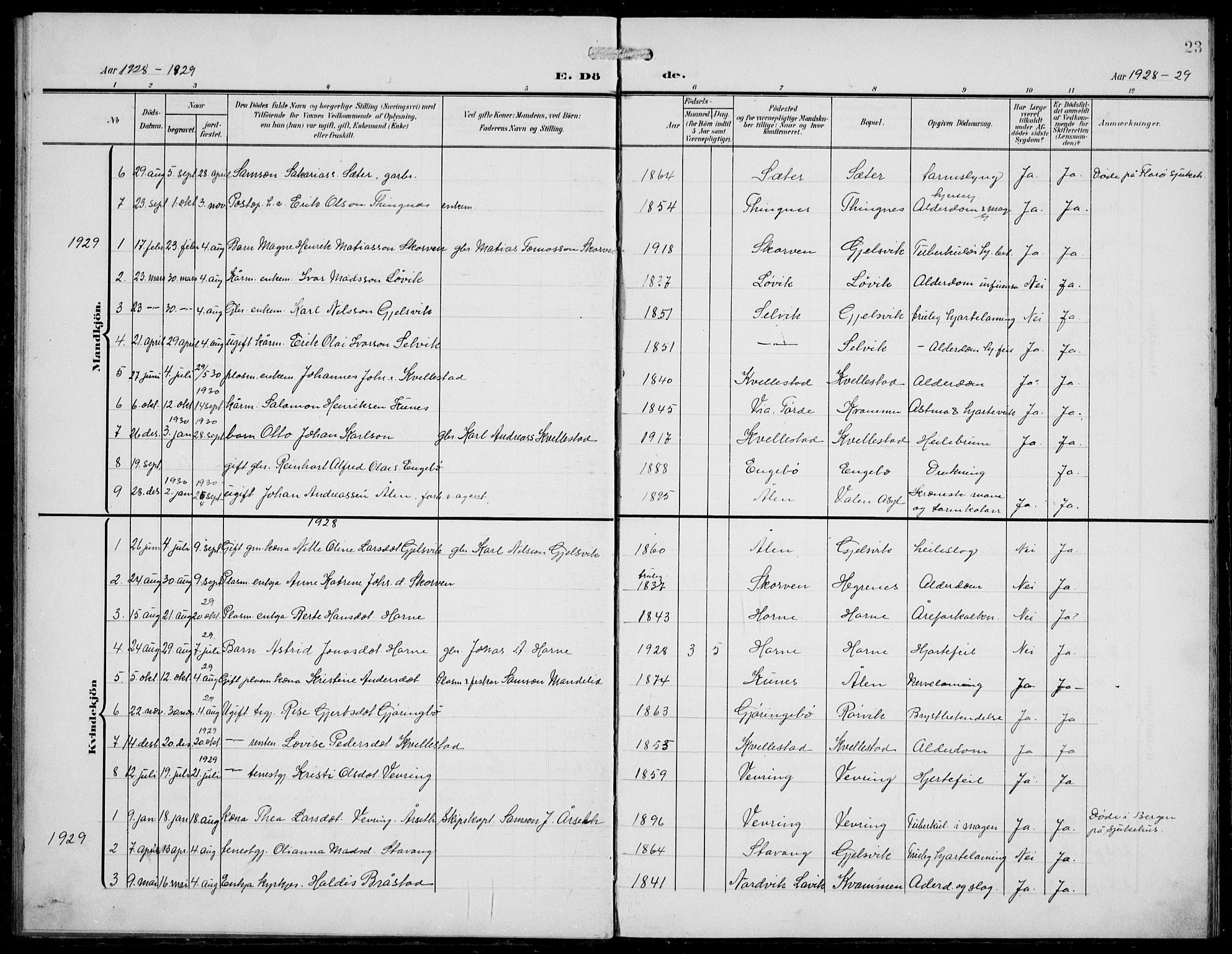 Førde sokneprestembete, SAB/A-79901/H/Hab/Habe/L0003: Parish register (copy) no. E 3, 1908-1940, p. 23