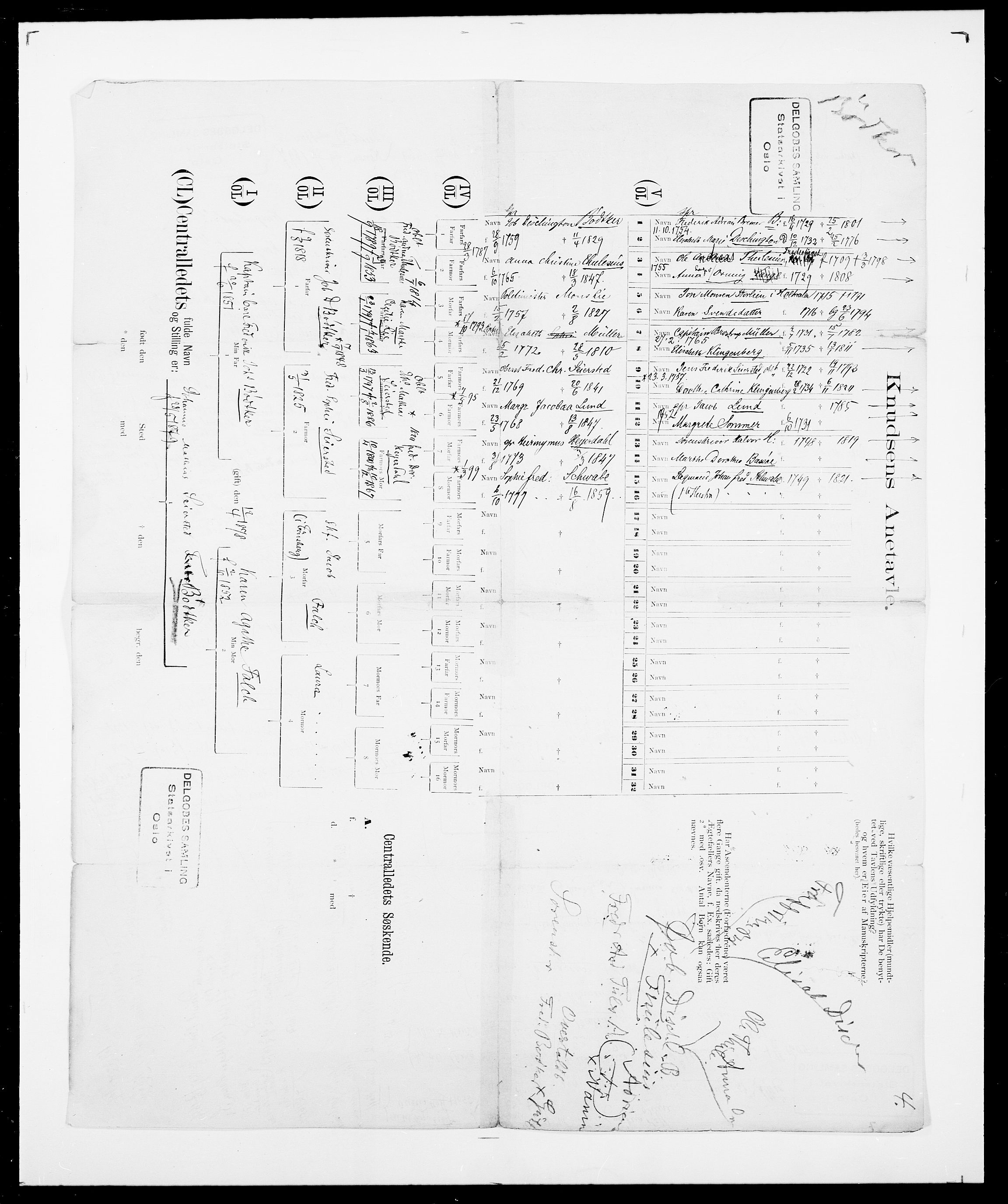 Delgobe, Charles Antoine - samling, AV/SAO-PAO-0038/D/Da/L0007: Buaas - Caphengst, p. 671