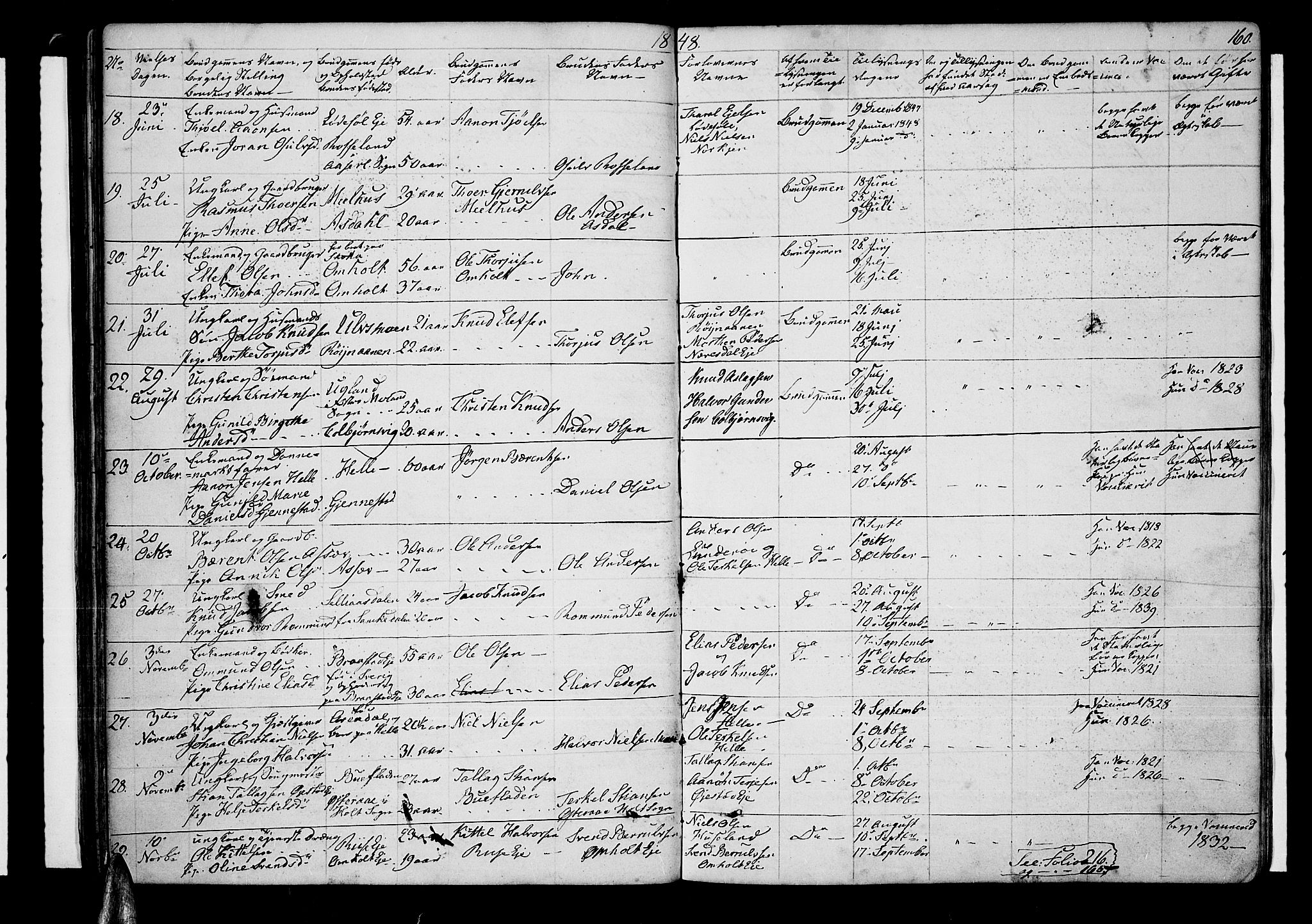 Øyestad sokneprestkontor, SAK/1111-0049/F/Fb/L0006: Parish register (copy) no. B 6, 1843-1854, p. 160