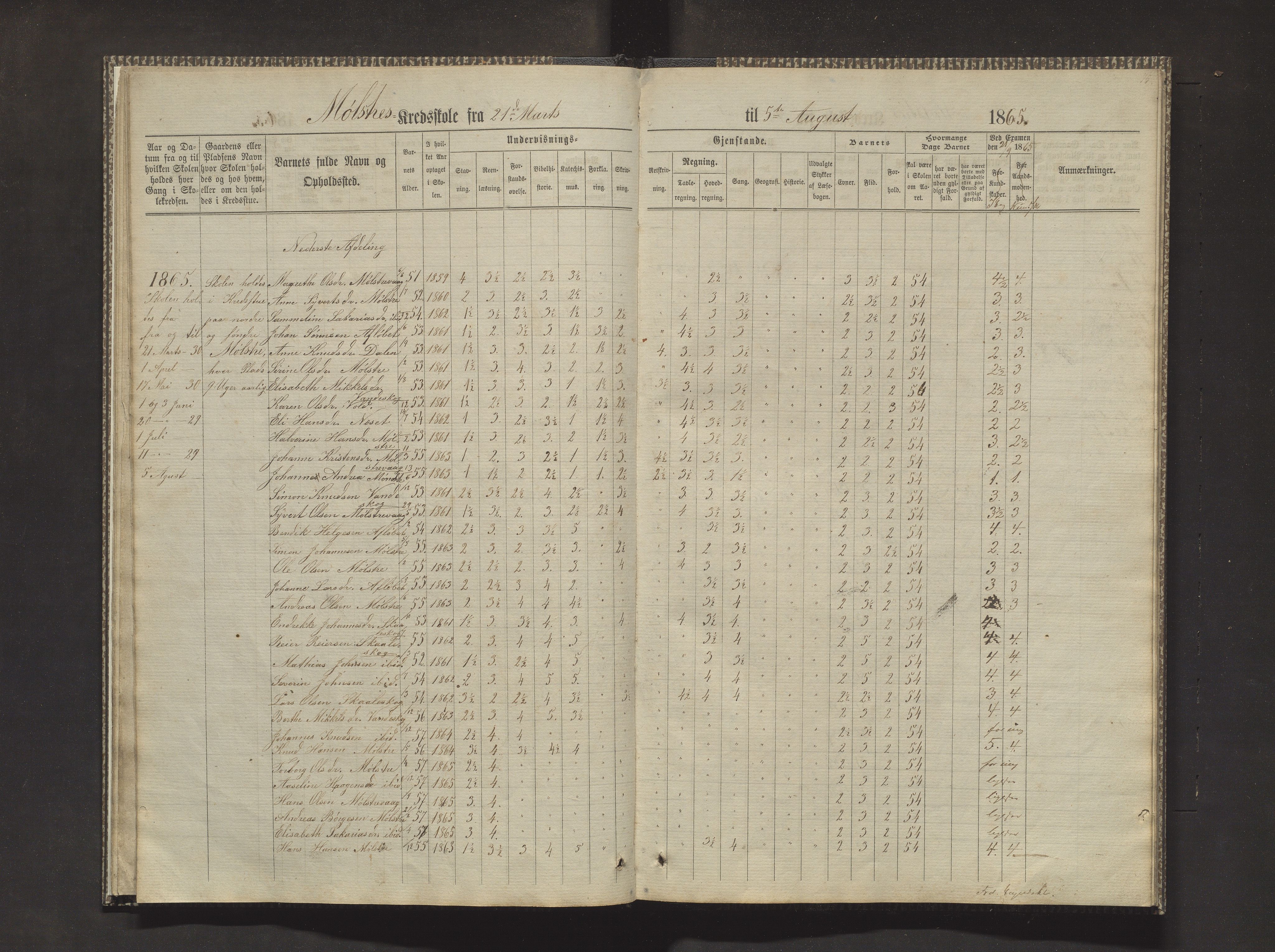 Sveio kommune. Barneskulane, IKAH/1216-231/F/Fa/L0010: Skuleprotokoll for Mølstre og Vikse krinsskular, 1863-1870, p. 16