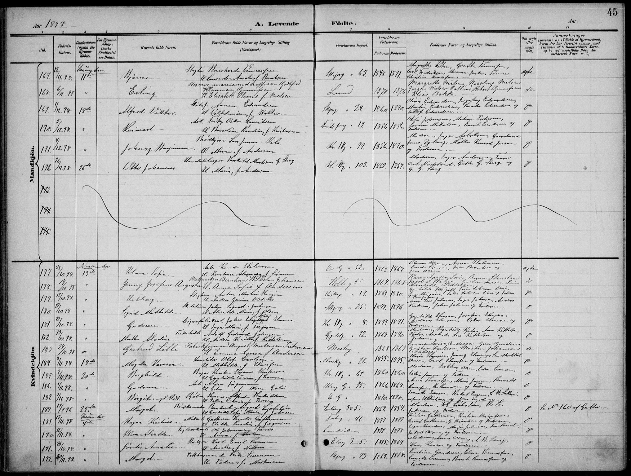 Kristiansand domprosti, AV/SAK-1112-0006/F/Fb/L0018: Parish register (copy) no. B 18, 1896-1905, p. 45