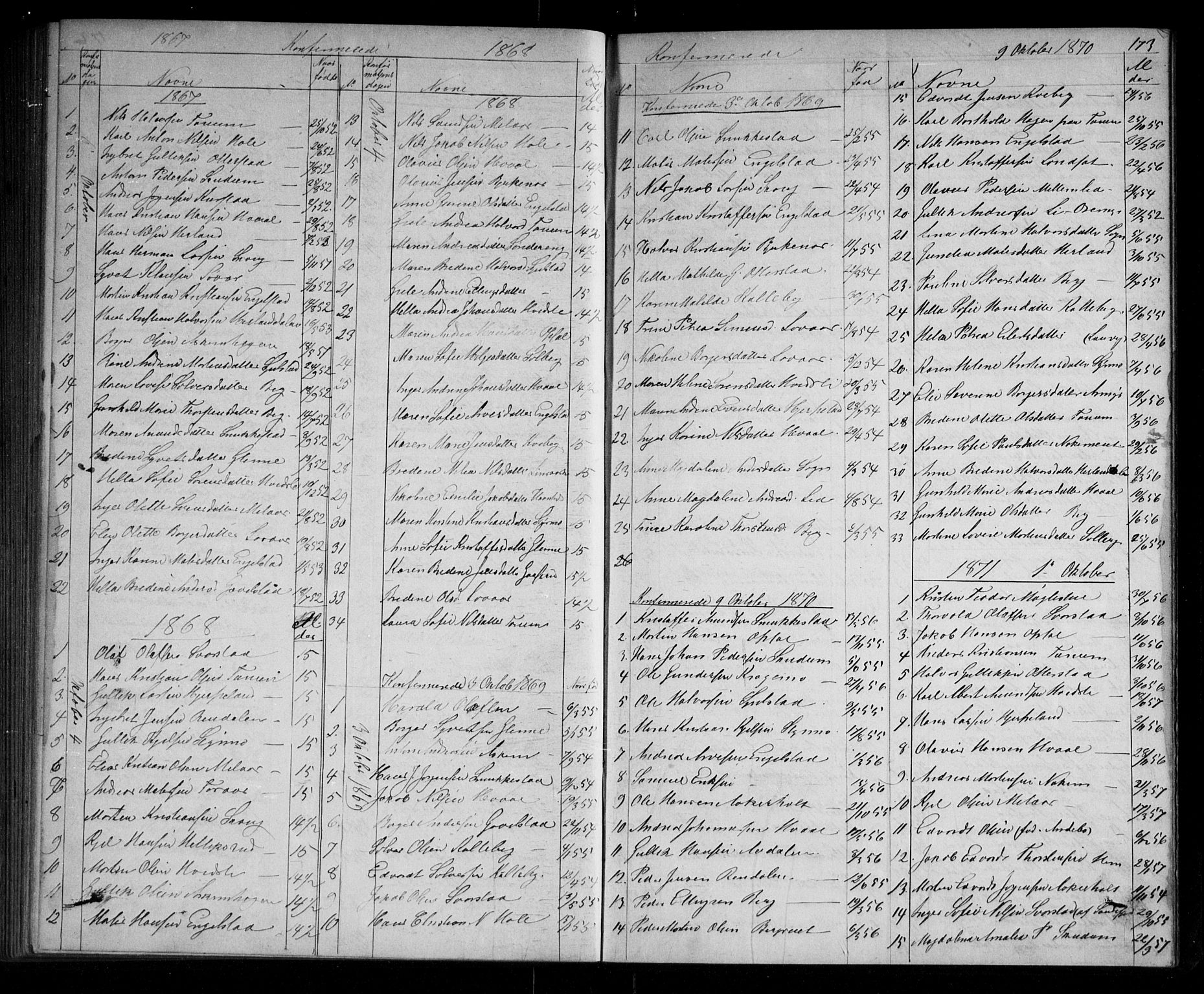 Lardal kirkebøker, AV/SAKO-A-350/G/Ga/L0001: Parish register (copy) no. I 1, 1864-1901, p. 173